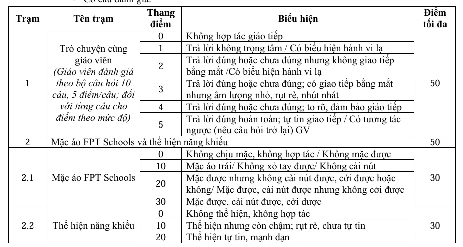 CÔNG BỐ QUY CHẾ TUYỂN SINH NĂM HỌC 2026 – 2027 - FPT Education CÔNG BỐ QUY CHẾ TUYỂN SINH NĂM HỌC 2026 – 2027 | FPT Schools