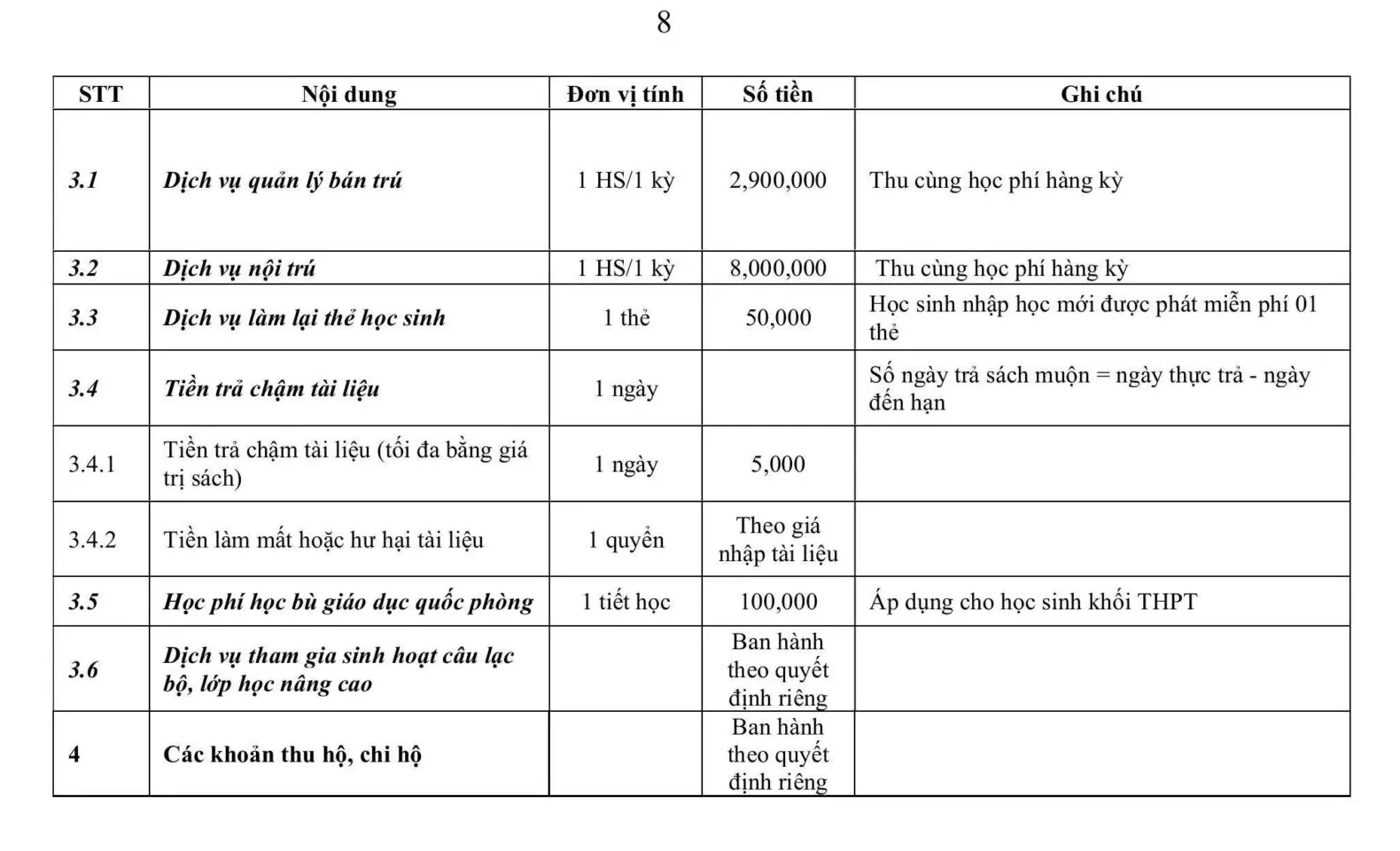 QUY ĐỊNH TÀI CHÍNH NĂM HỌC 2026 – 2027 CHO HỌC SINH KHỐI PHỔ THÔNG THUỘC HỆ THỐNG GIÁO DỤC FPT | FPT Schools