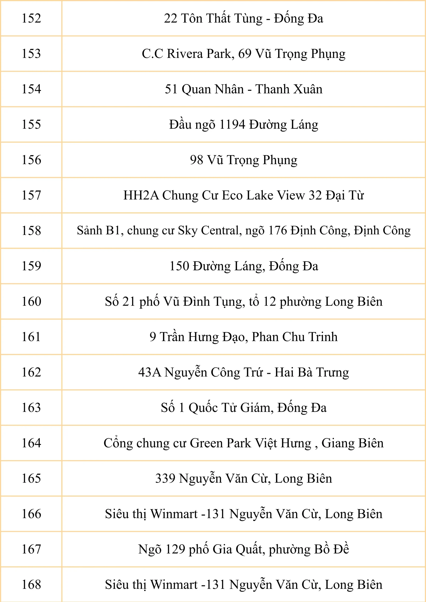 Điểm đón chung xe tuyến năm học 2026 - 2027 của FPT School Cầu Giấy | FPT Schools