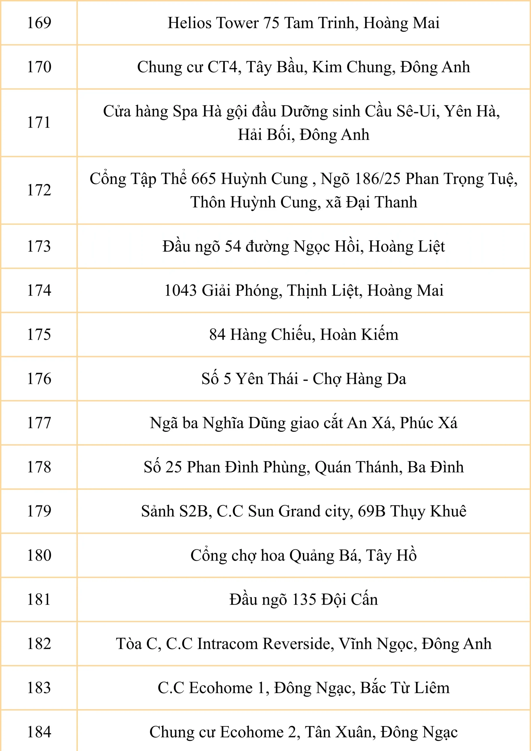 Điểm đón chung xe tuyến năm học 2026 - 2027 của FPT School Cầu Giấy | FPT Schools