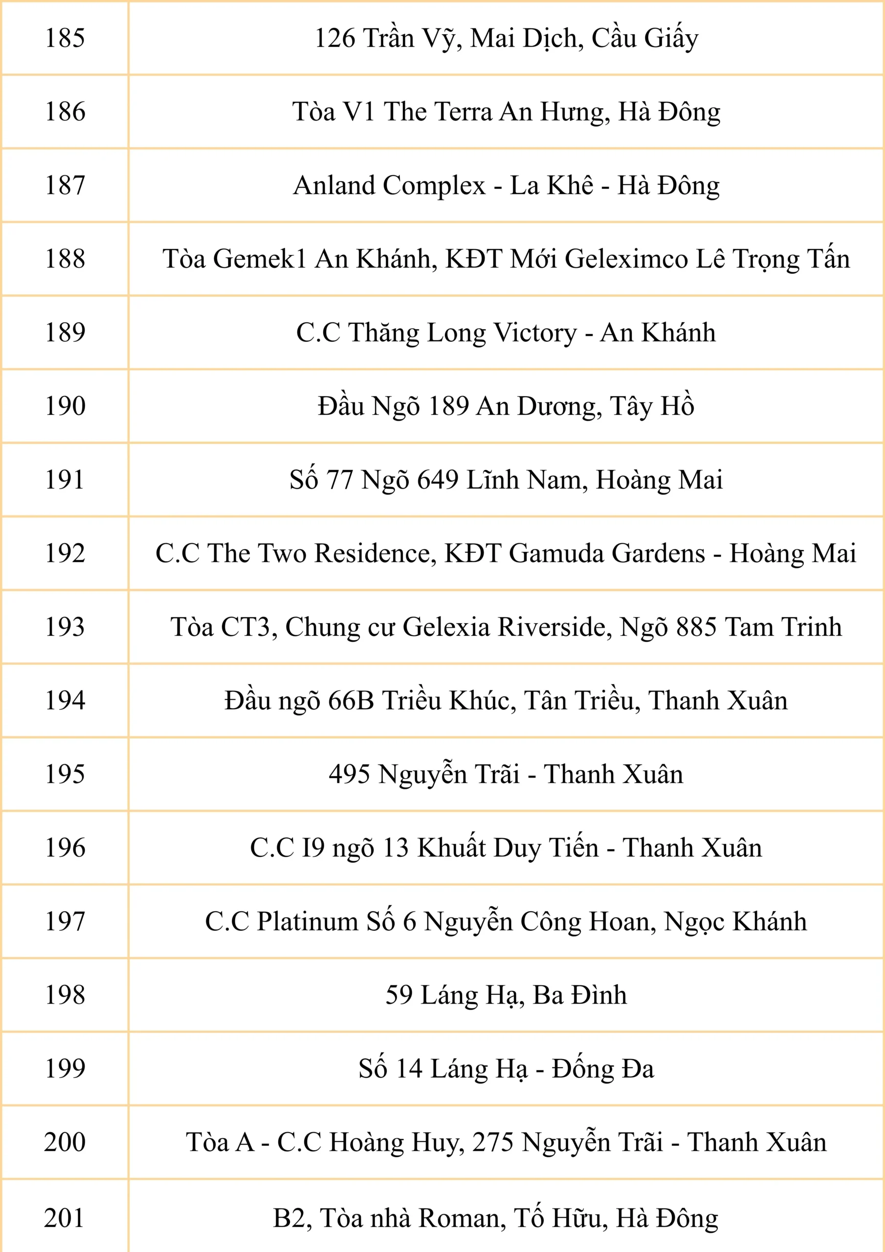 Điểm đón chung xe tuyến năm học 2026 - 2027 của FPT School Cầu Giấy | FPT Schools