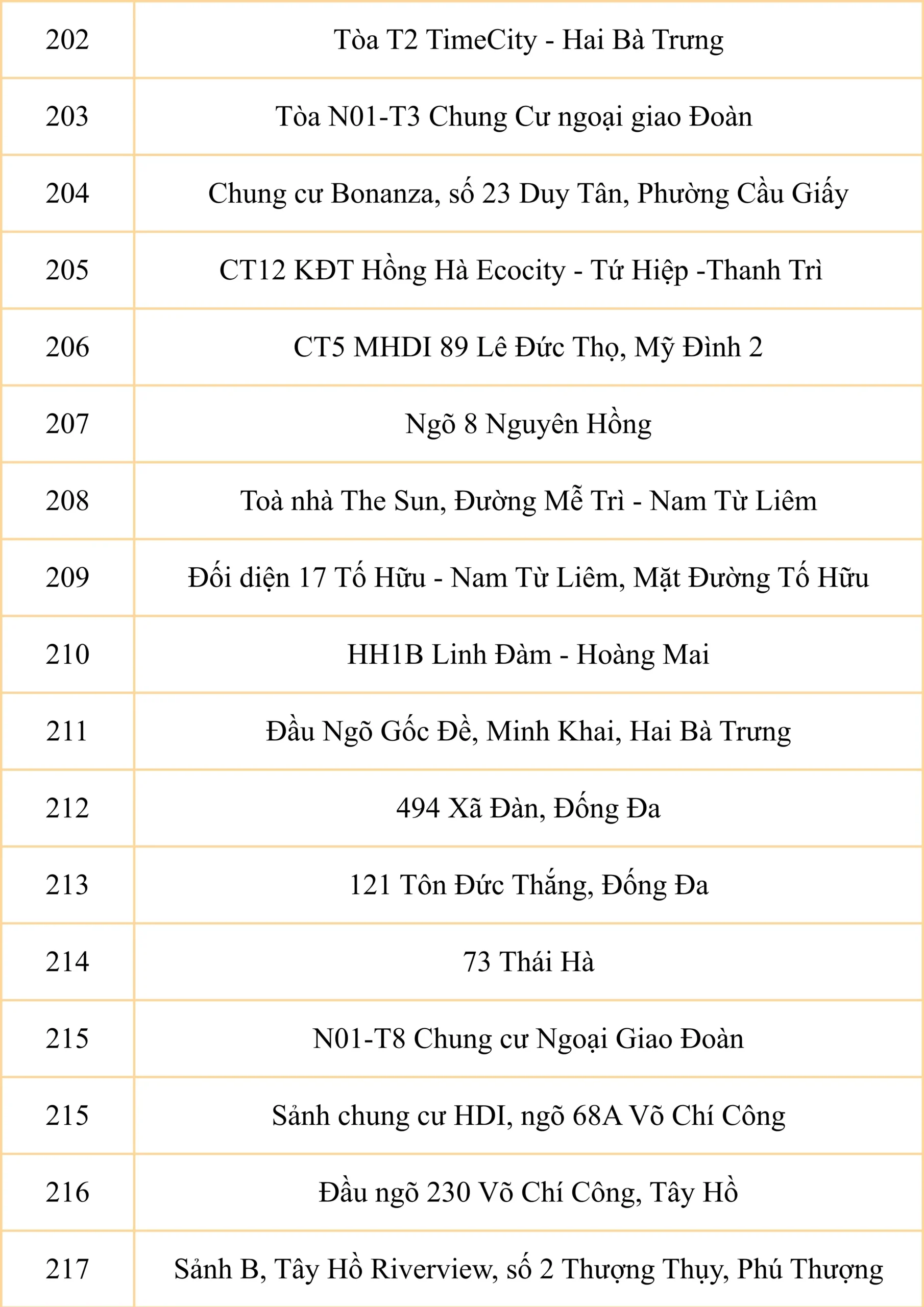Điểm đón chung xe tuyến năm học 2026 - 2027 của FPT School Cầu Giấy | FPT Schools