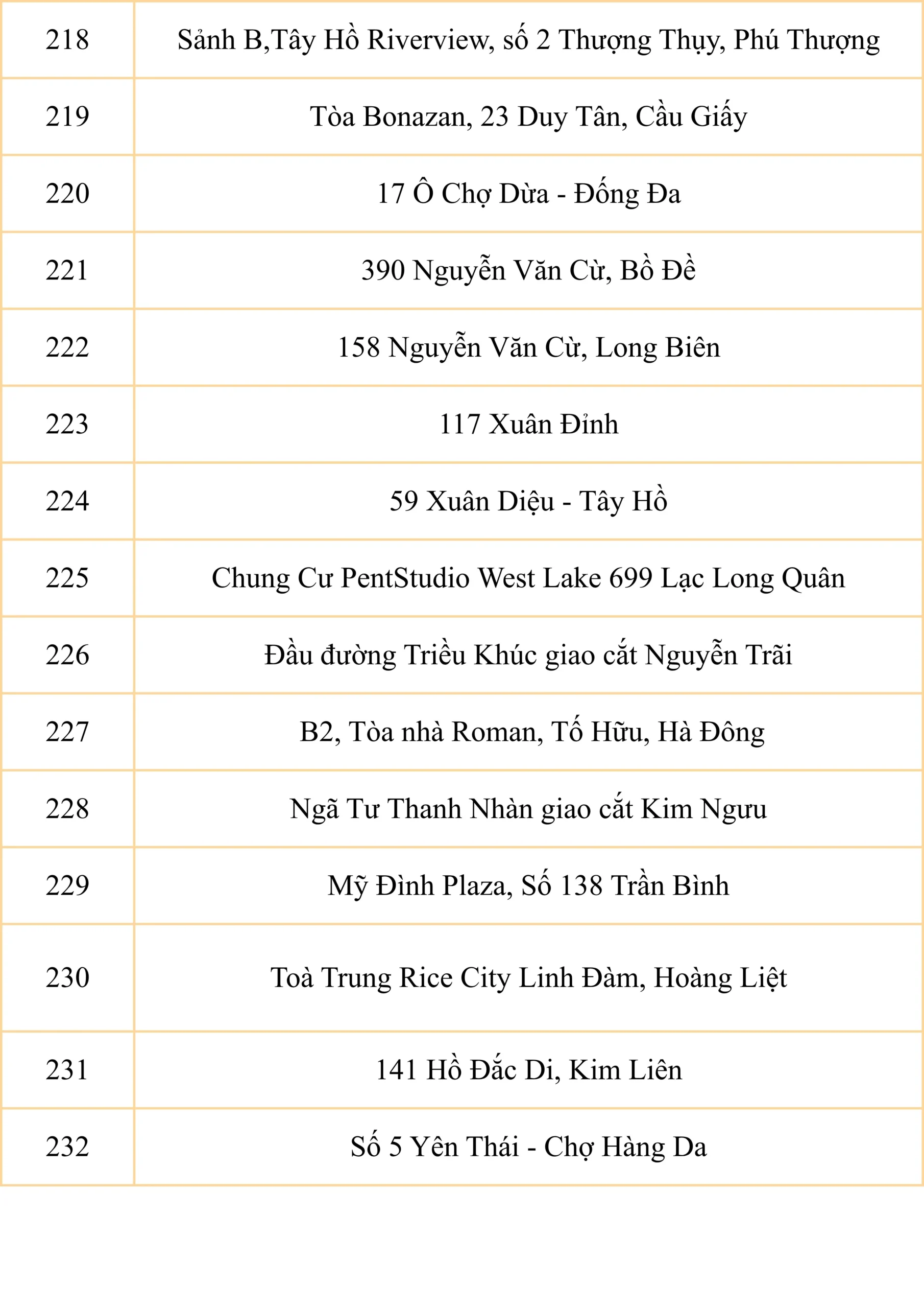 Điểm đón chung xe tuyến năm học 2026 - 2027 của FPT School Cầu Giấy | FPT Schools