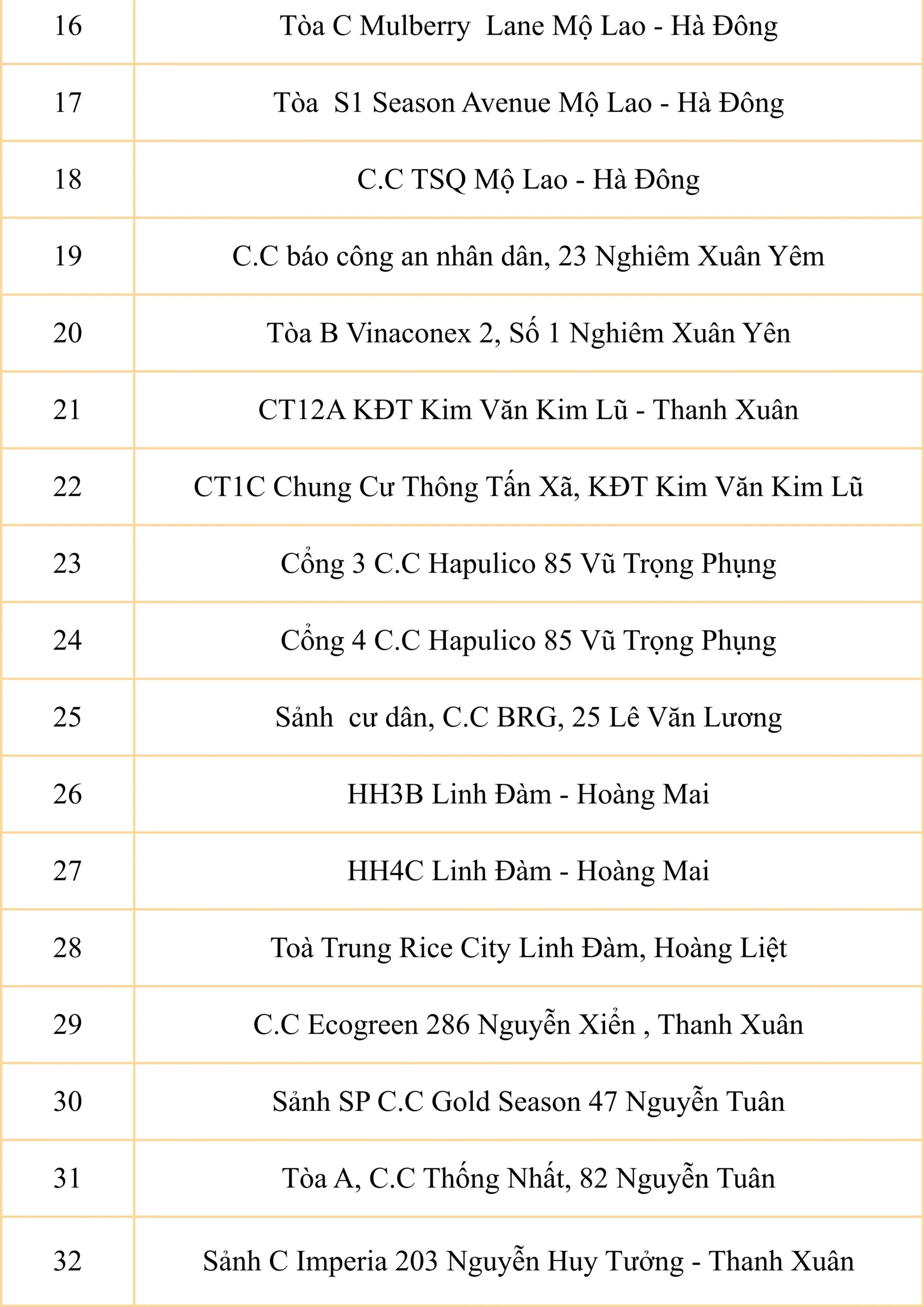 Điểm đón chung xe tuyến năm học 2026 - 2027 của FPT School Cầu Giấy | FPT Schools