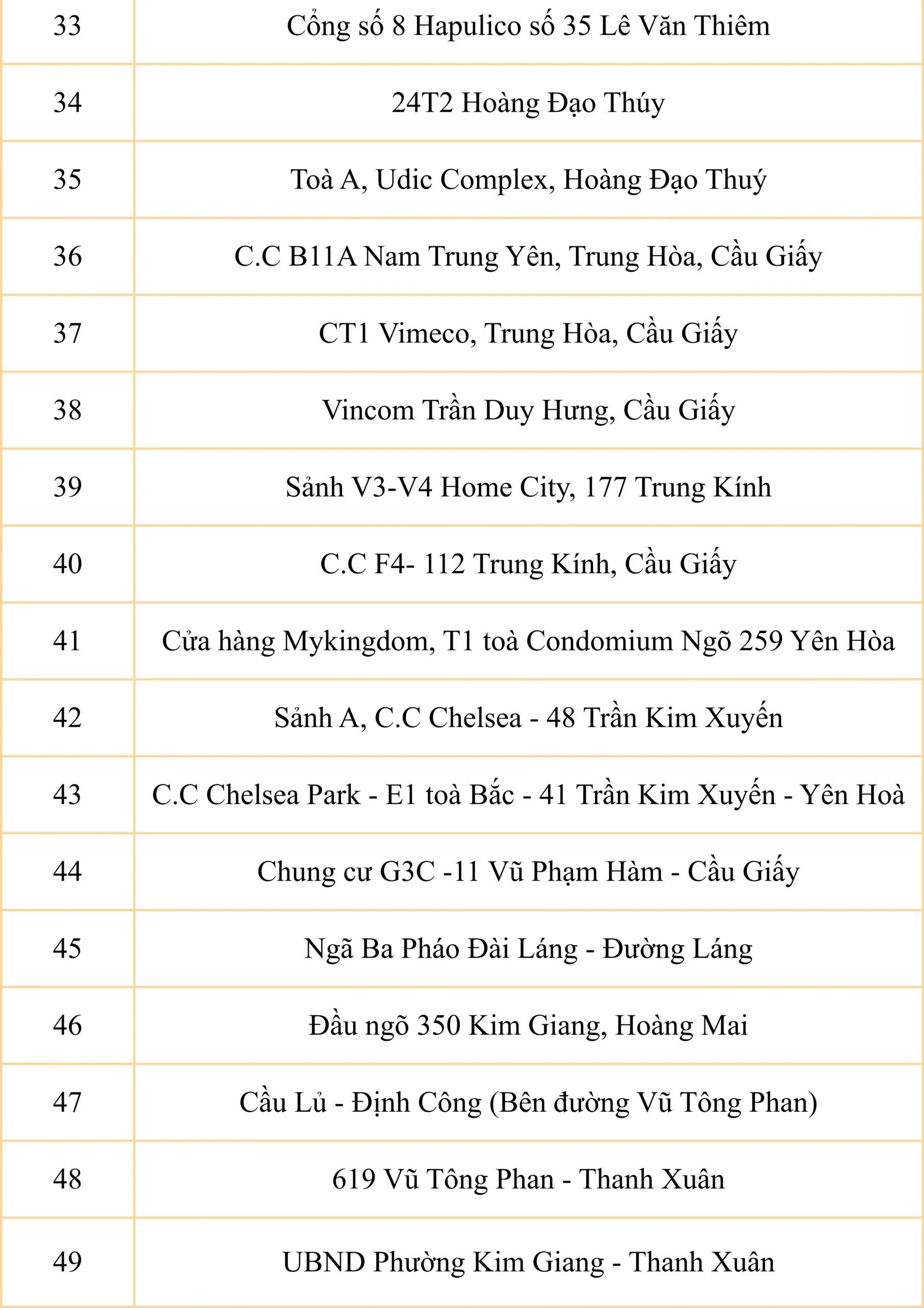Điểm đón chung xe tuyến năm học 2026 - 2027 của FPT School Cầu Giấy | FPT Schools