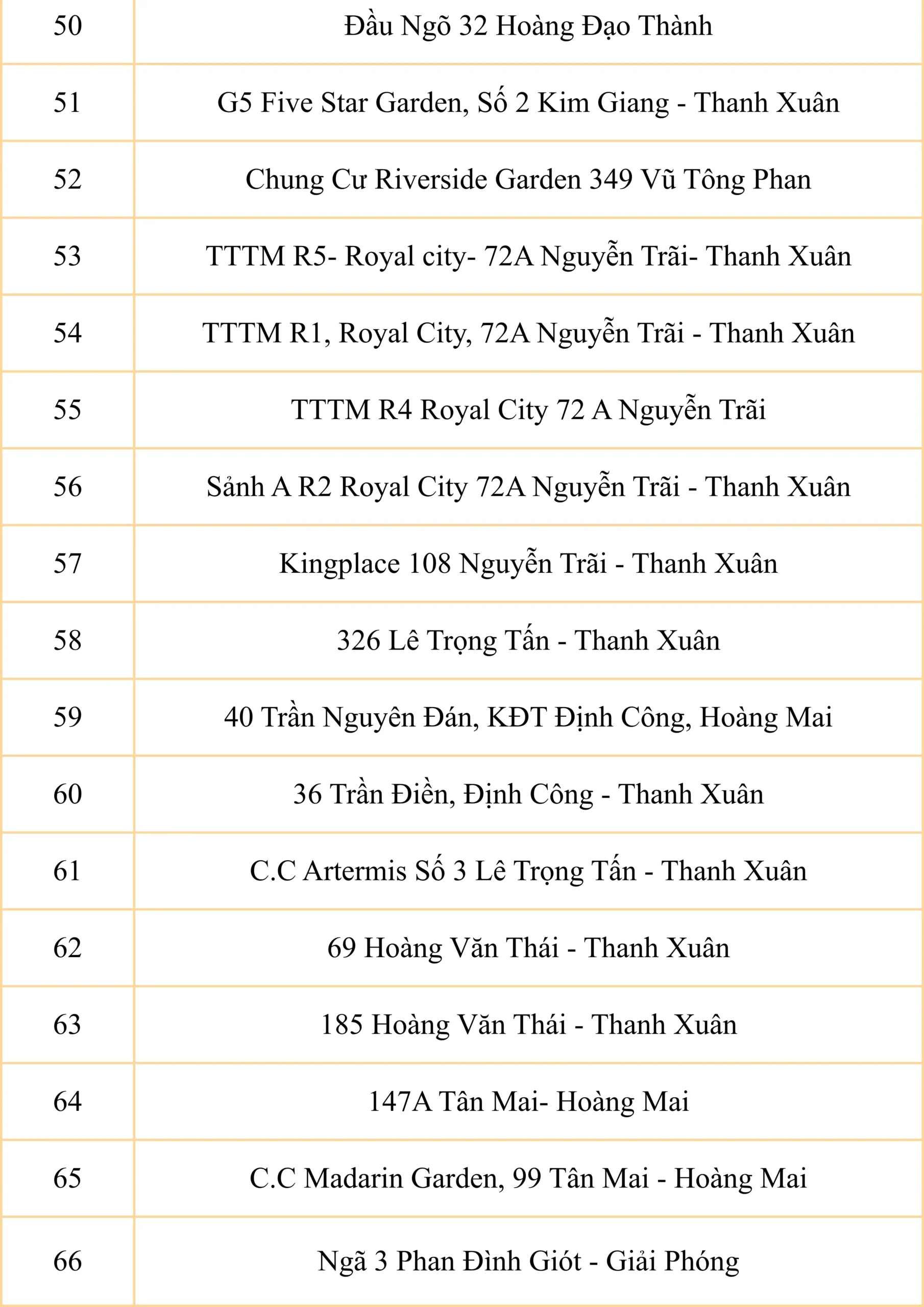 Điểm đón chung xe tuyến năm học 2026 - 2027 của FPT School Cầu Giấy | FPT Schools