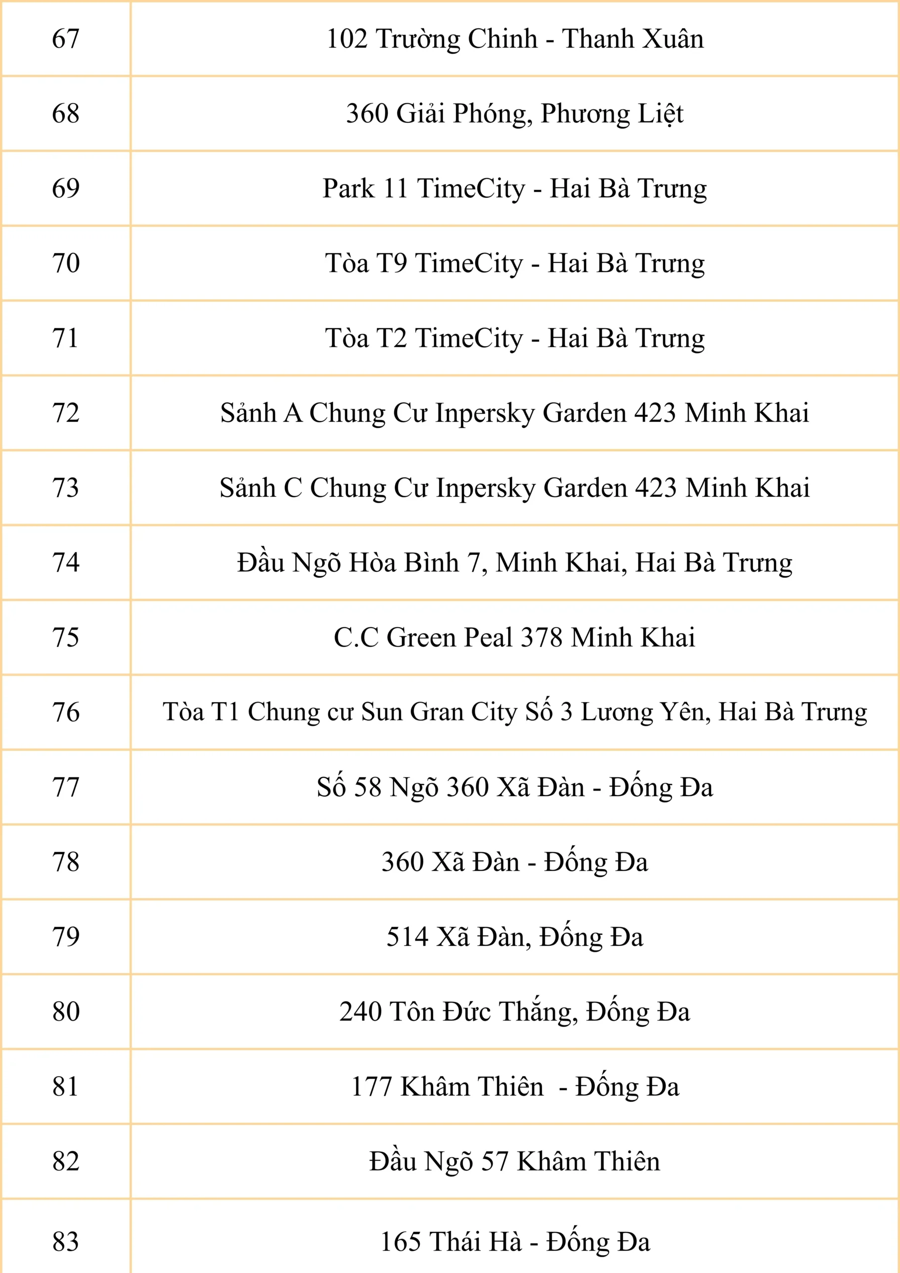 Điểm đón chung xe tuyến năm học 2026 - 2027 của FPT School Cầu Giấy | FPT Schools