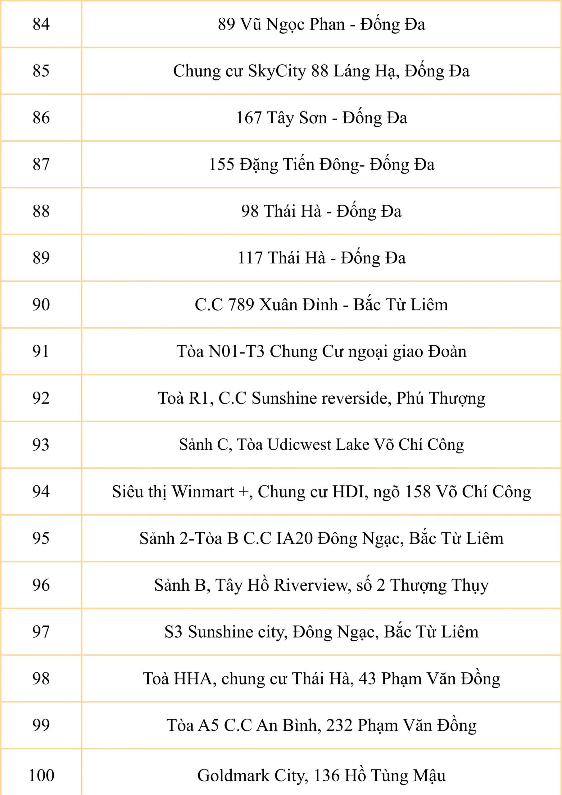 Điểm đón chung xe tuyến năm học 2026 - 2027 của FPT School Cầu Giấy | FPT Schools