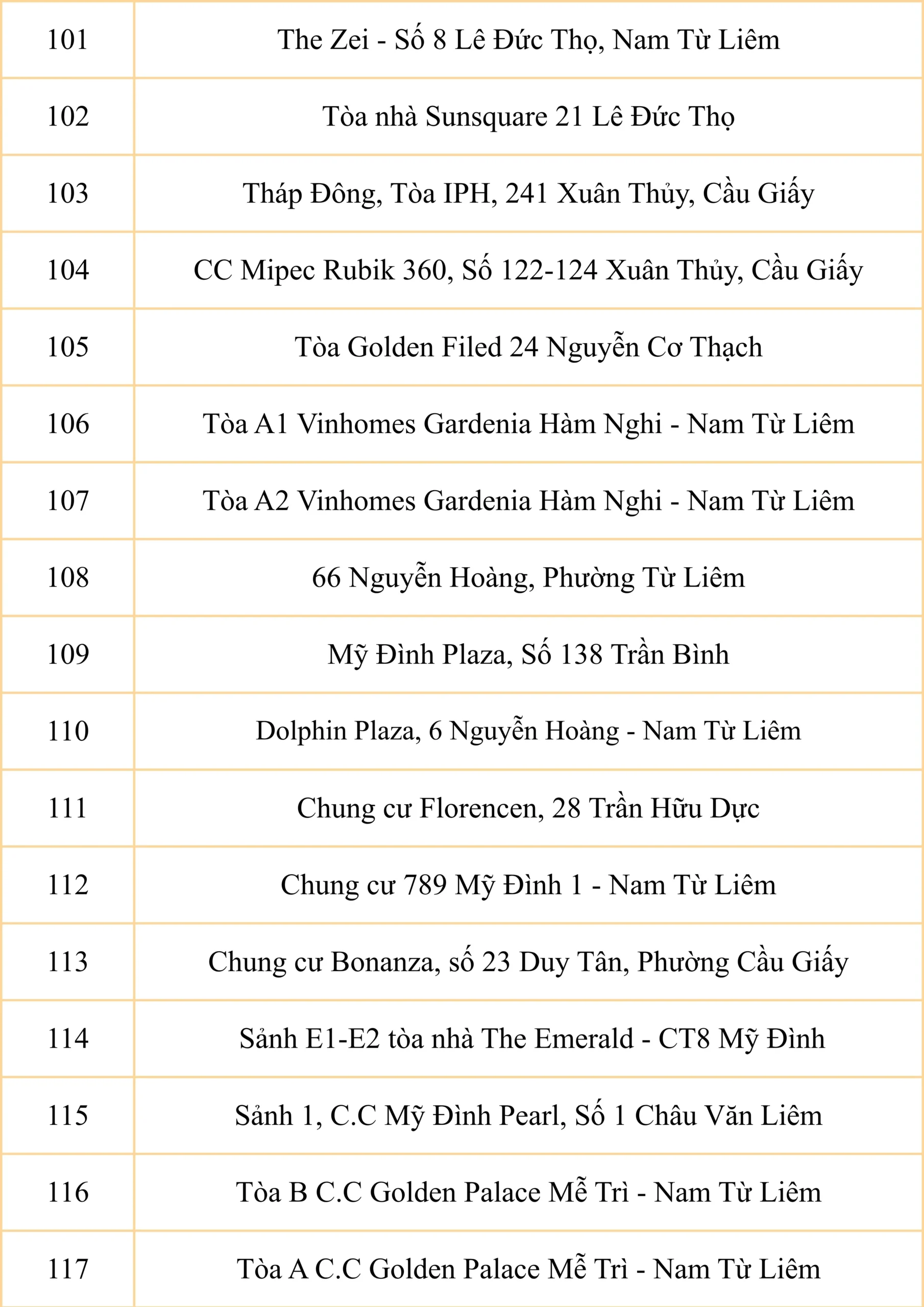 Điểm đón chung xe tuyến năm học 2026 - 2027 của FPT School Cầu Giấy | FPT Schools