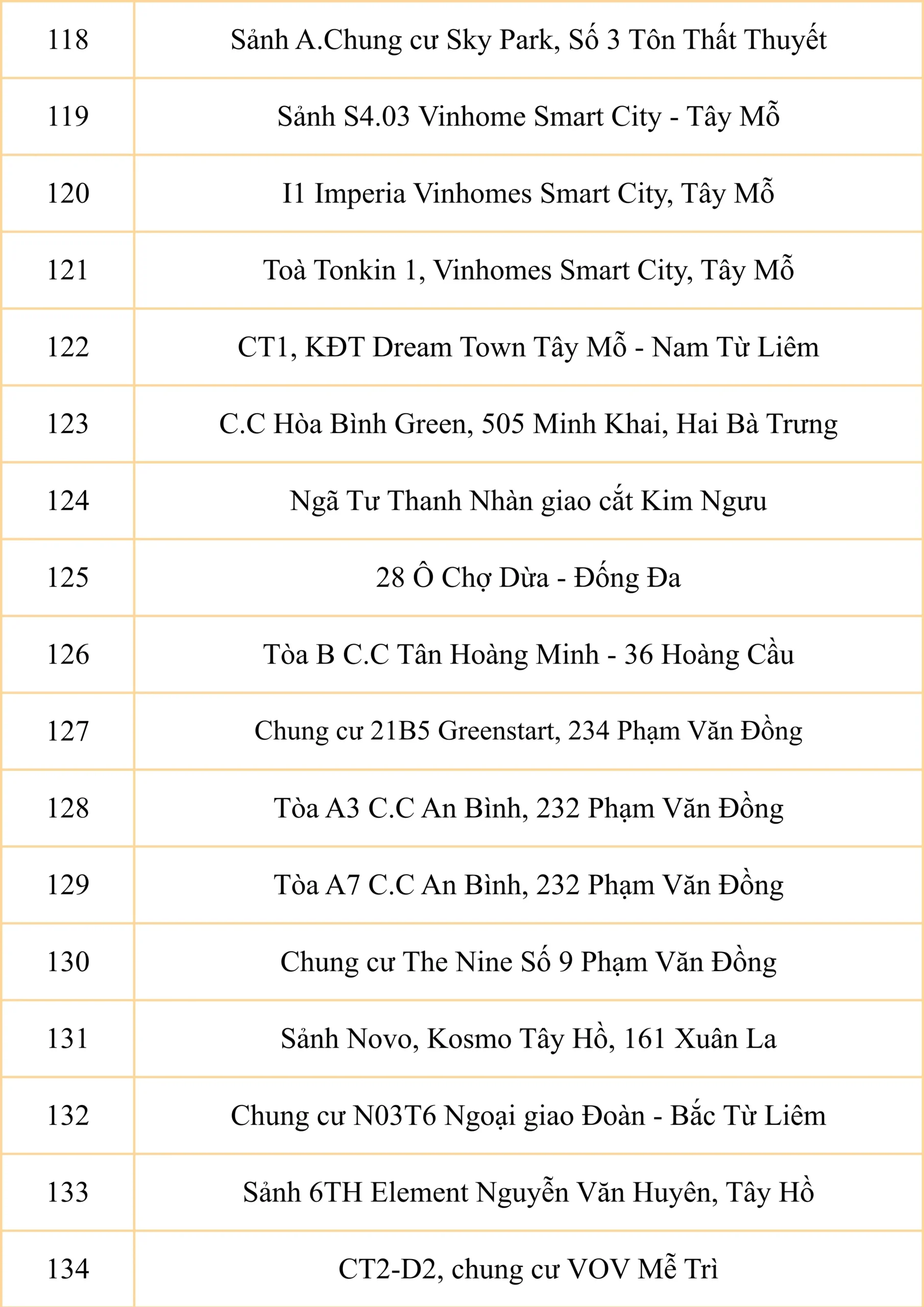 Điểm đón chung xe tuyến năm học 2026 - 2027 của FPT School Cầu Giấy | FPT Schools
