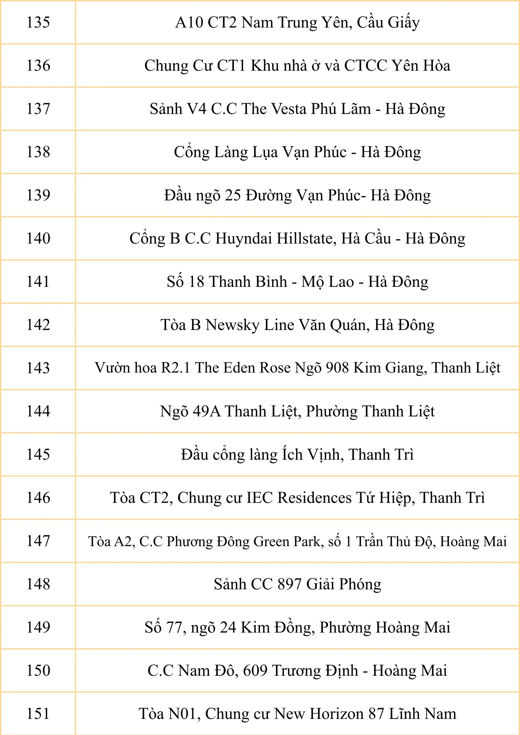 Điểm đón chung xe tuyến năm học 2026 - 2027 của FPT School Cầu Giấy | FPT Schools