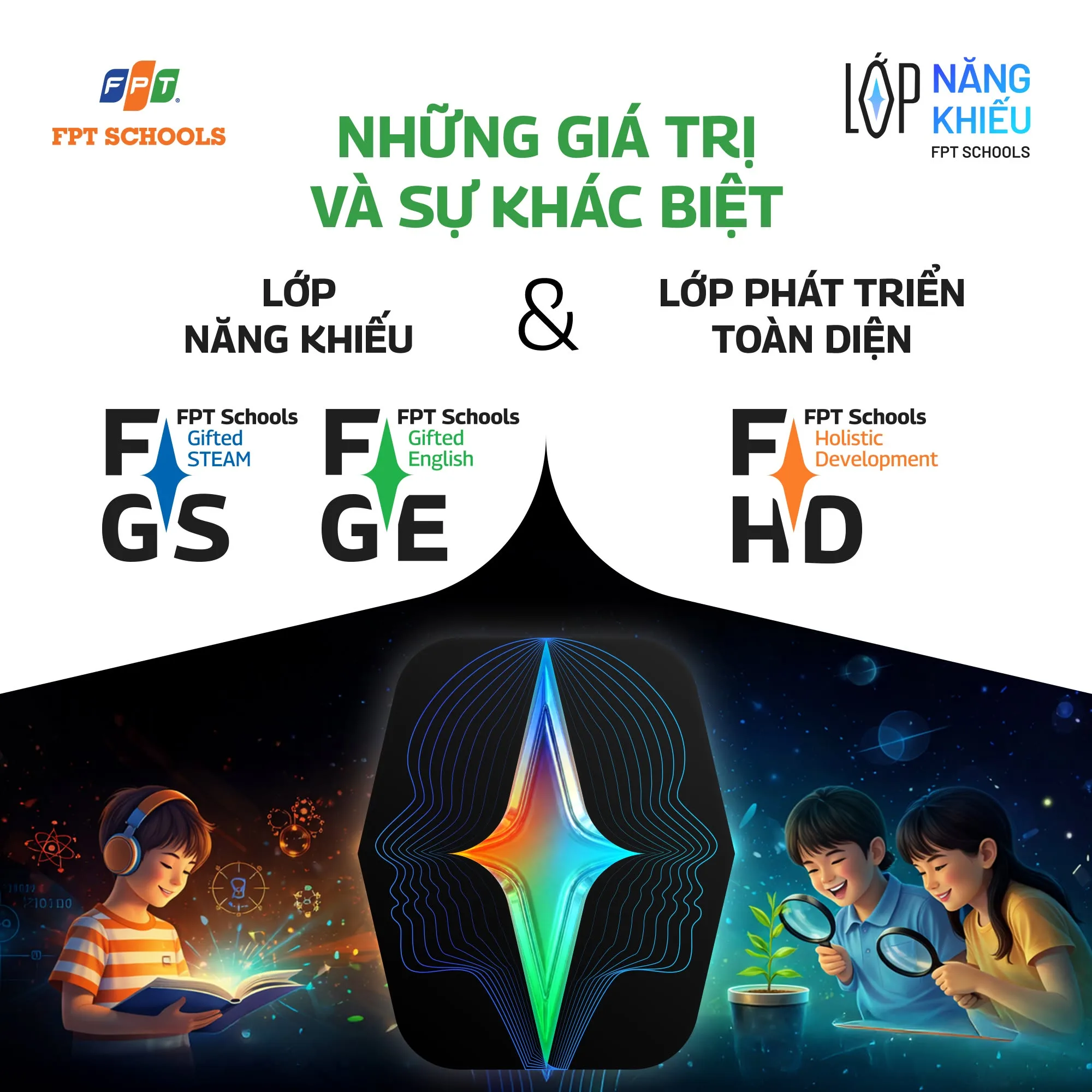 Chọn đúng lộ trình – Mở đúng tương lai cho con tại FPT School Bắc Ninh | FPT Schools