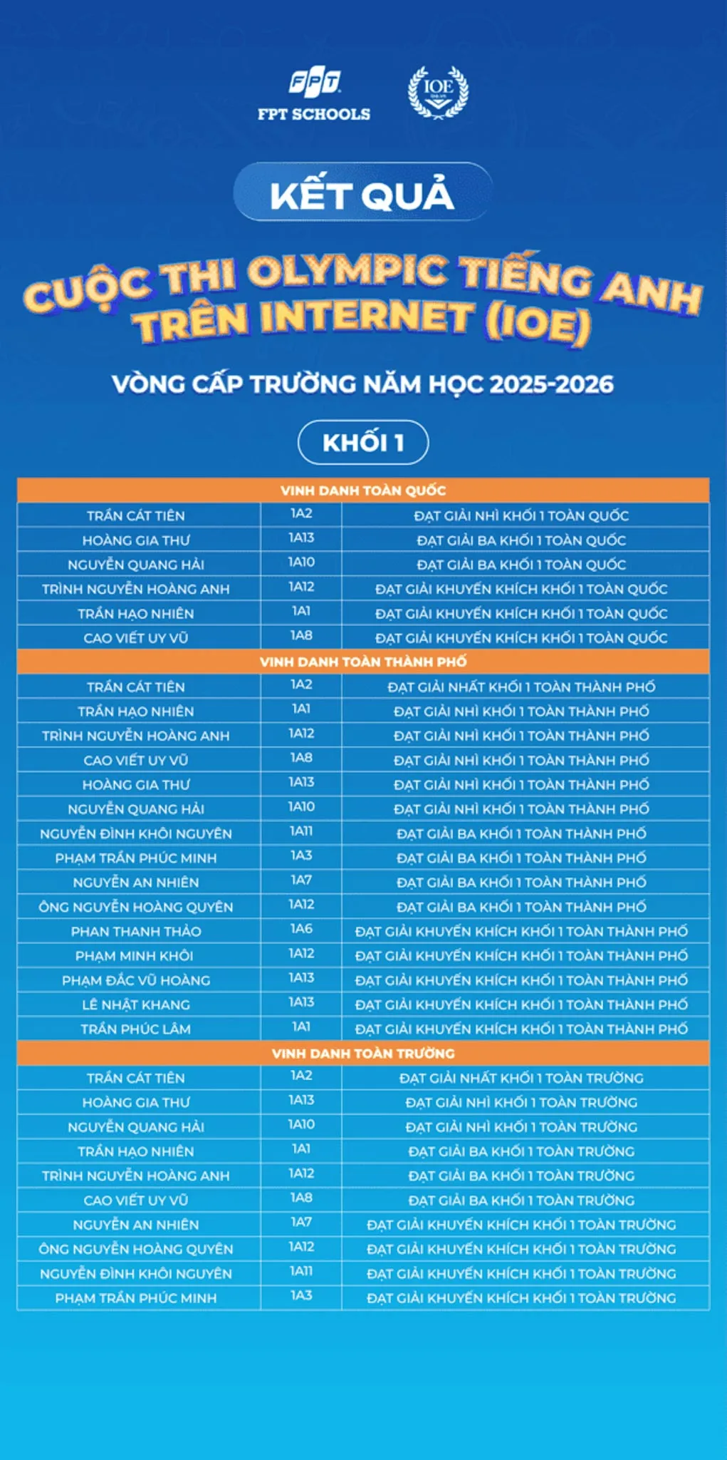 294 Fschoolers được vinh danh tại Vòng thi cấp Trường – Olympic Tiếng Anh trên Internet (IOE) năm học 2025–2026 | FPT Schools