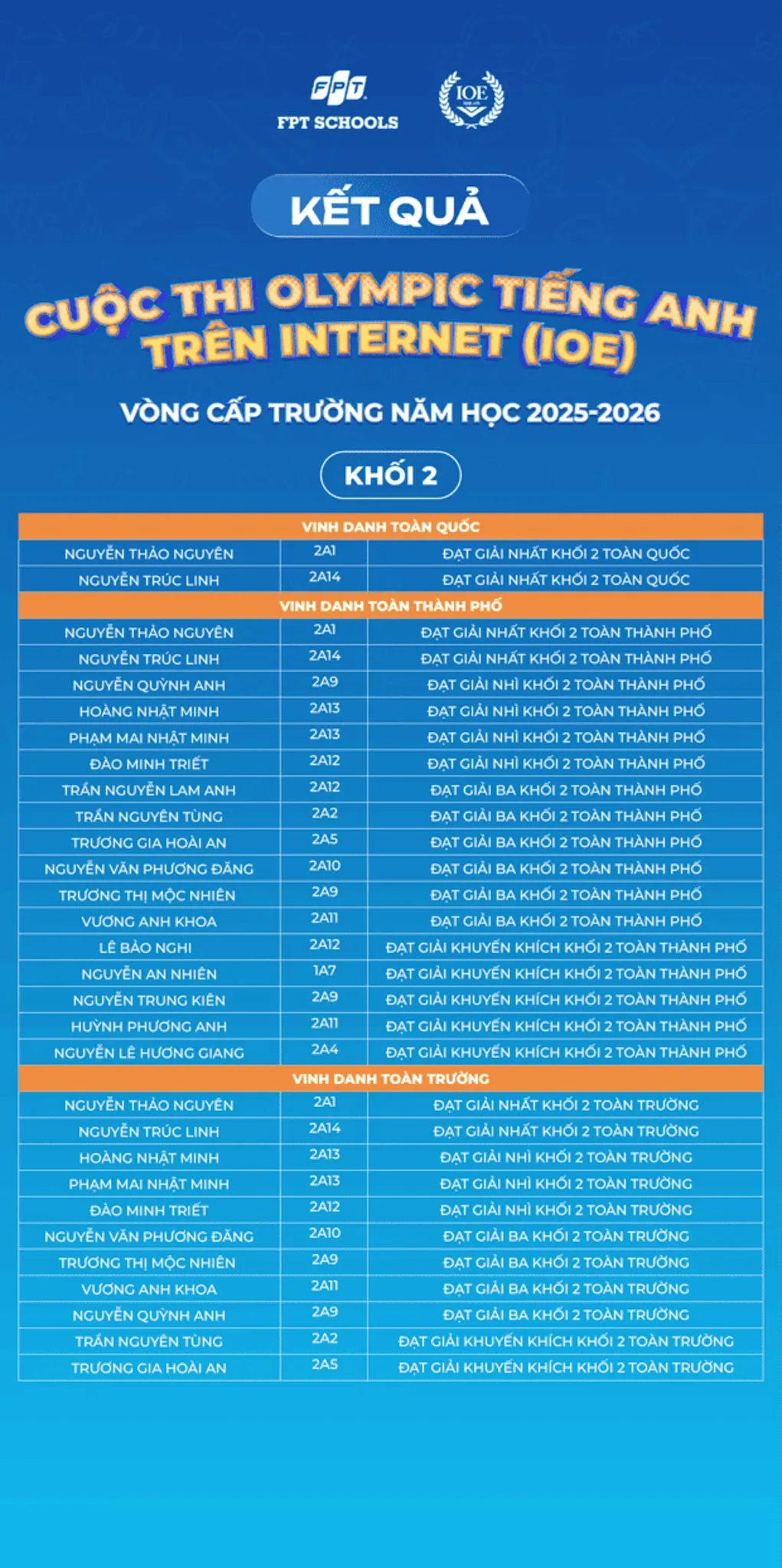 294 Fschoolers được vinh danh tại Vòng thi cấp Trường – Olympic Tiếng Anh trên Internet (IOE) năm học 2025–2026 | FPT Schools