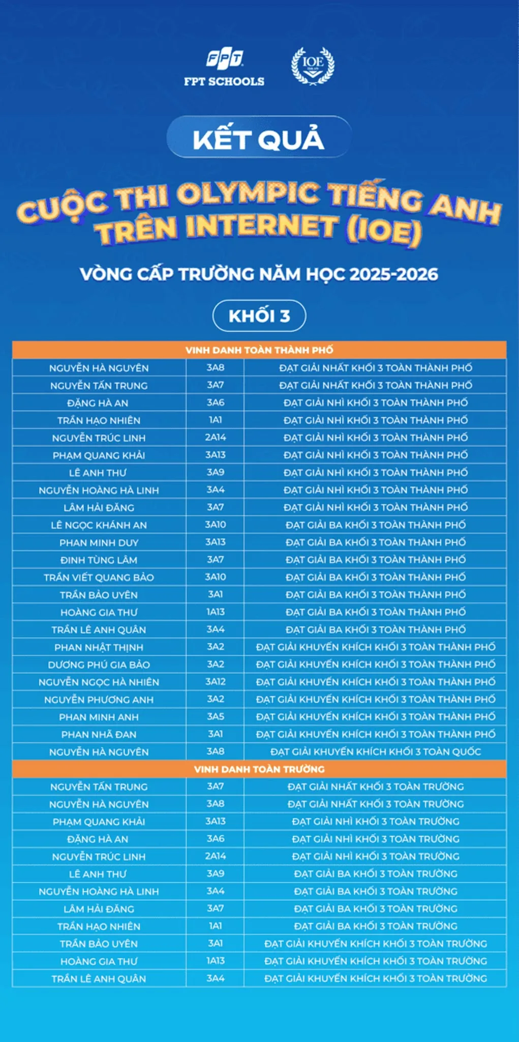 294 Fschoolers được vinh danh tại Vòng thi cấp Trường – Olympic Tiếng Anh trên Internet (IOE) năm học 2025–2026 | FPT Schools