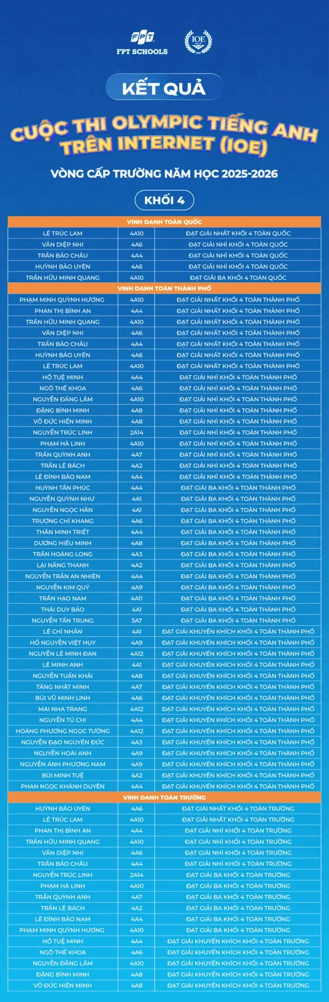 294 Fschoolers được vinh danh tại Vòng thi cấp Trường – Olympic Tiếng Anh trên Internet (IOE) năm học 2025–2026 | FPT Schools