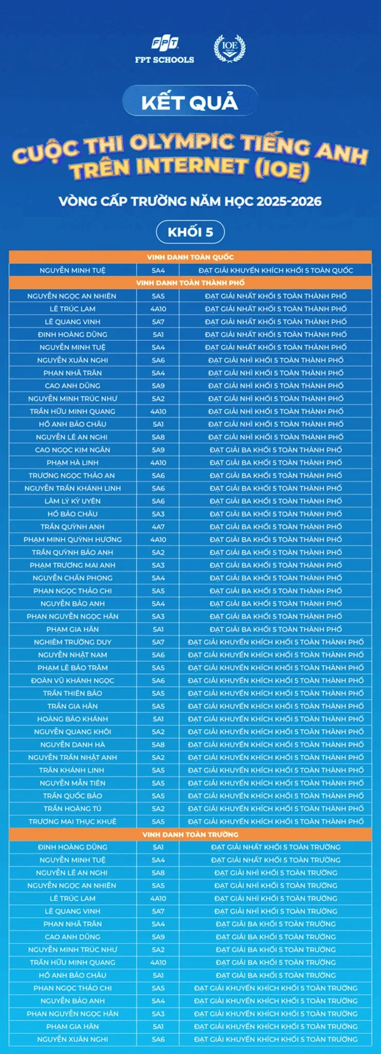 294 Fschoolers được vinh danh tại Vòng thi cấp Trường – Olympic Tiếng Anh trên Internet (IOE) năm học 2025–2026 | FPT Schools