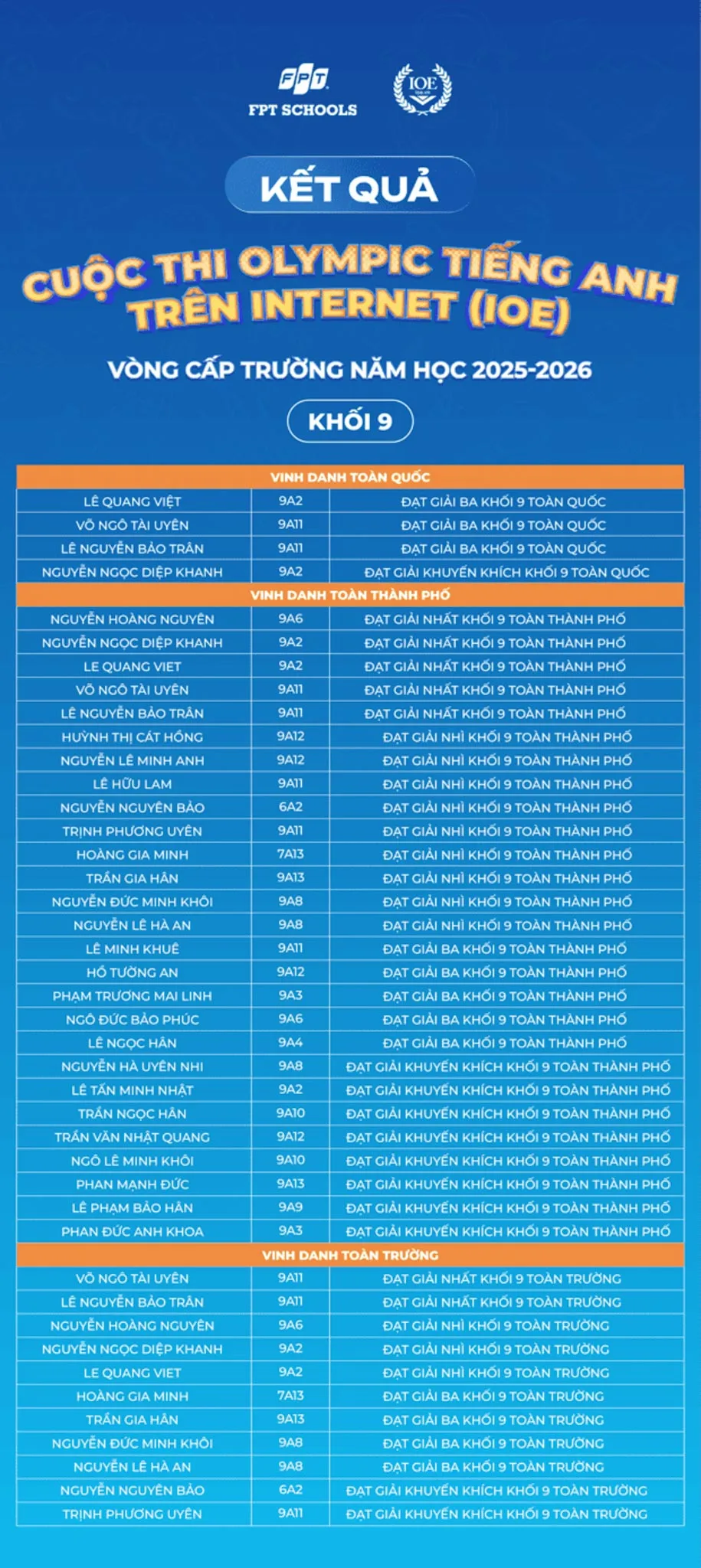 294 Fschoolers được vinh danh tại Vòng thi cấp Trường – Olympic Tiếng Anh trên Internet (IOE) năm học 2025–2026 | FPT Schools