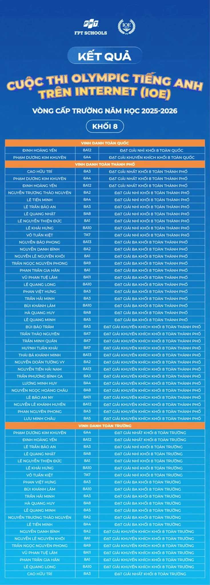 294 Fschoolers được vinh danh tại Vòng thi cấp Trường – Olympic Tiếng Anh trên Internet (IOE) năm học 2025–2026 | FPT Schools