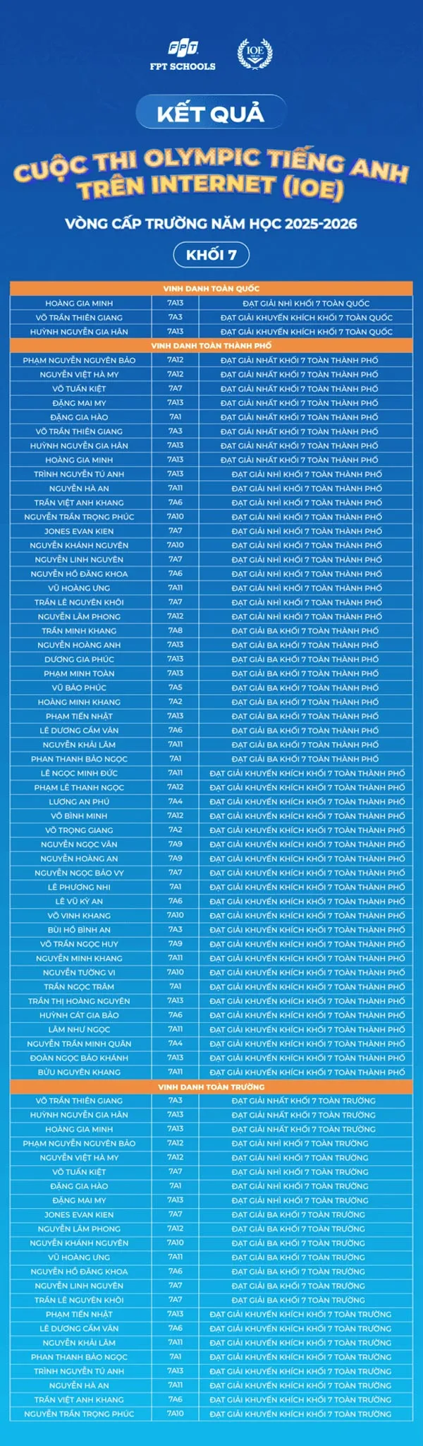 294 Fschoolers được vinh danh tại Vòng thi cấp Trường – Olympic Tiếng Anh trên Internet (IOE) năm học 2025–2026 | FPT Schools