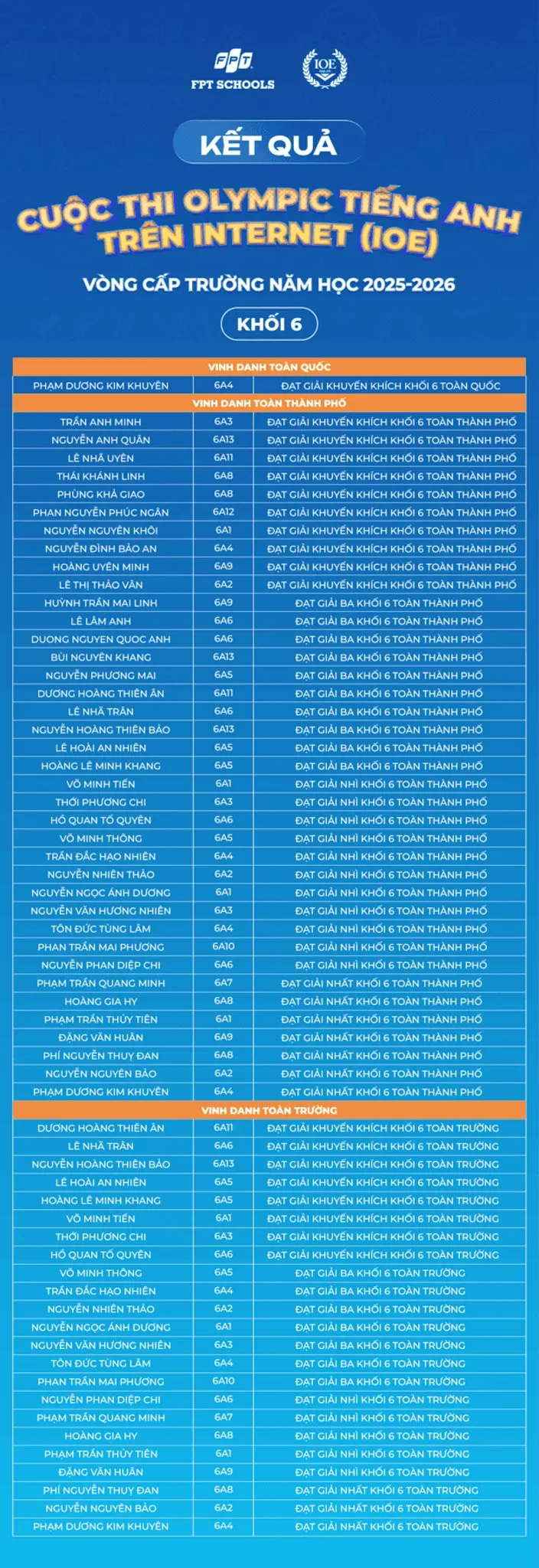 294 Fschoolers được vinh danh tại Vòng thi cấp Trường – Olympic Tiếng Anh trên Internet (IOE) năm học 2025–2026 | FPT Schools