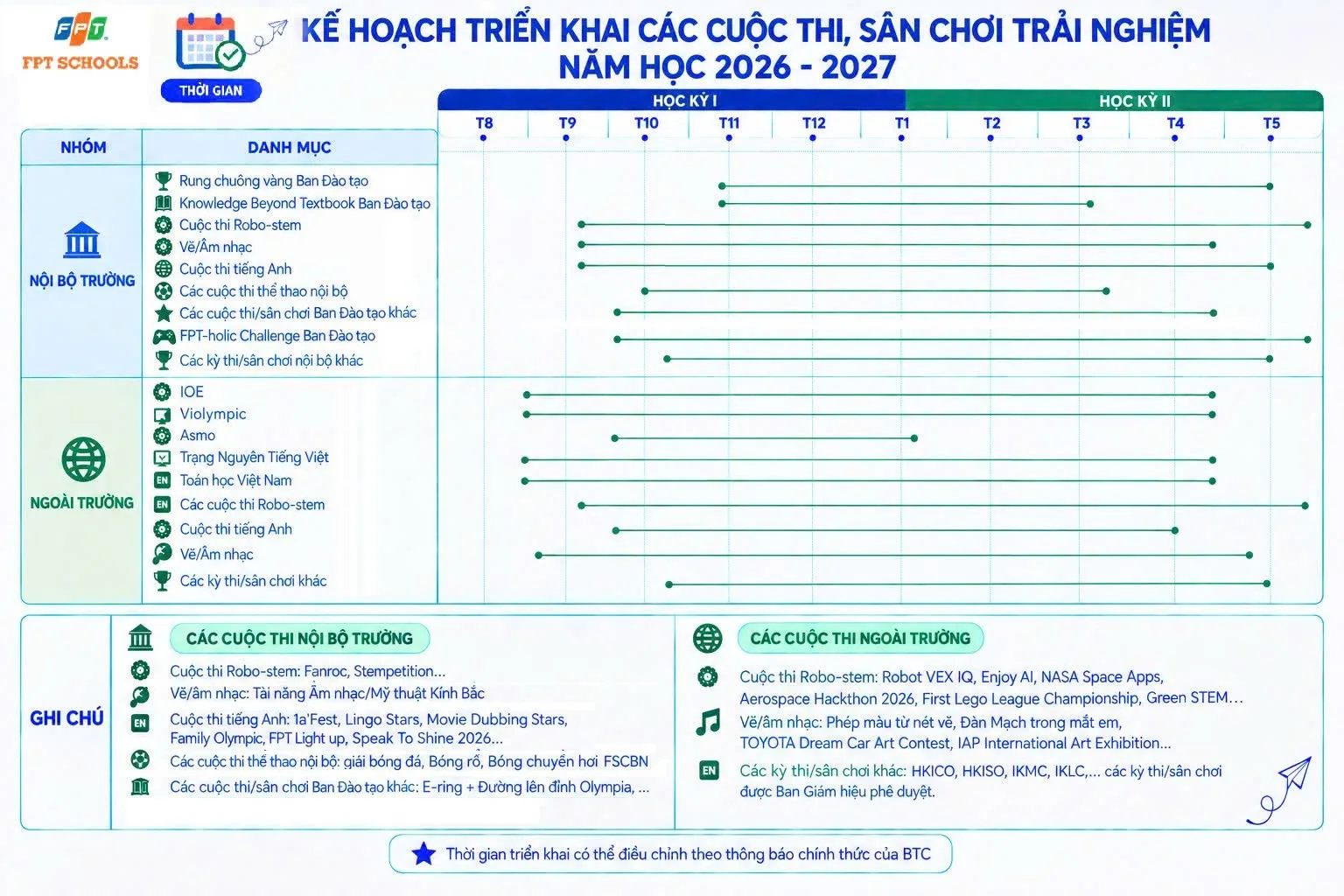 HÀNH TRANG TRẢI NGHIỆM 2026–2027: SẴN SÀNG THỬ SỨC, BỨT PHÁ TẠI NHỮNG SÂN CHƠI ĐA DẠNG | FPT Schools
