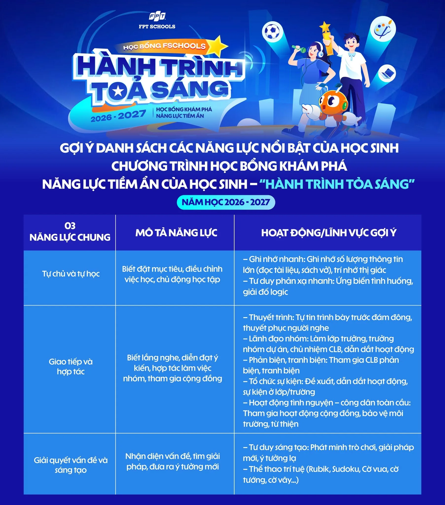 Gợi ý các năng lực nổi bật của học sinh – Chương trình học bổng “FSchools – Hành trình tỏa sáng” năm 2026 - FPT Education năng lực nổi bật