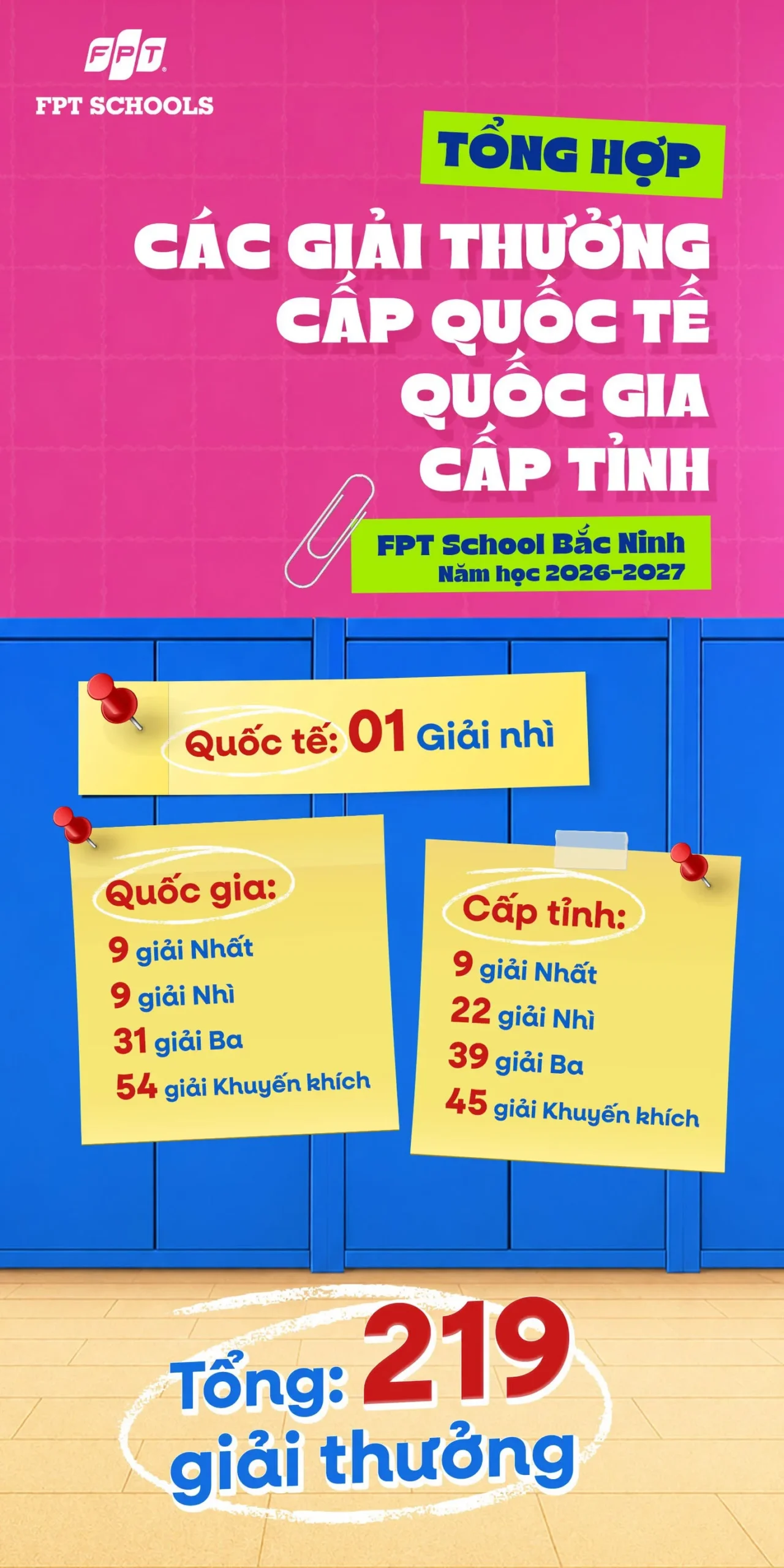 Nhìn lại năm học 2025–2026: Bảng vàng thành tích đáng tự hào của FPT School Bắc Ninh - FPT Education Nhìn lại năm học 2025–2026: Bảng vàng thành tích đáng tự hào của FPT School Bắc Ninh | FPT Schools