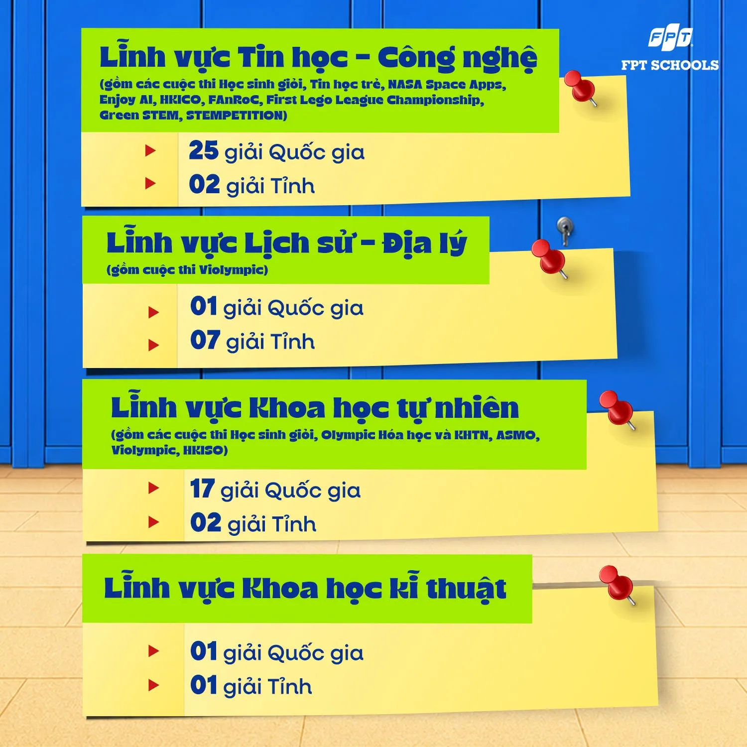 Nhìn lại năm học 2025–2026: Bảng vàng thành tích đáng tự hào của FPT School Bắc Ninh - FPT Education Nhìn lại năm học 2025–2026: Bảng vàng thành tích đáng tự hào của FPT School Bắc Ninh | FPT Schools