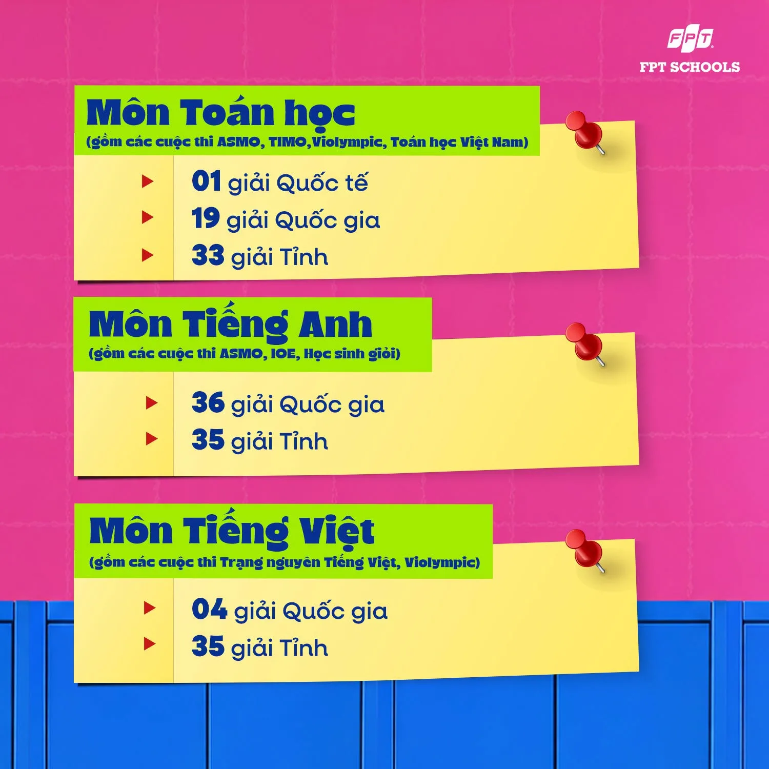Nhìn lại năm học 2025–2026: Bảng vàng thành tích đáng tự hào của FPT School Bắc Ninh - FPT Education Nhìn lại năm học 2025–2026: Bảng vàng thành tích đáng tự hào của FPT School Bắc Ninh | FPT Schools