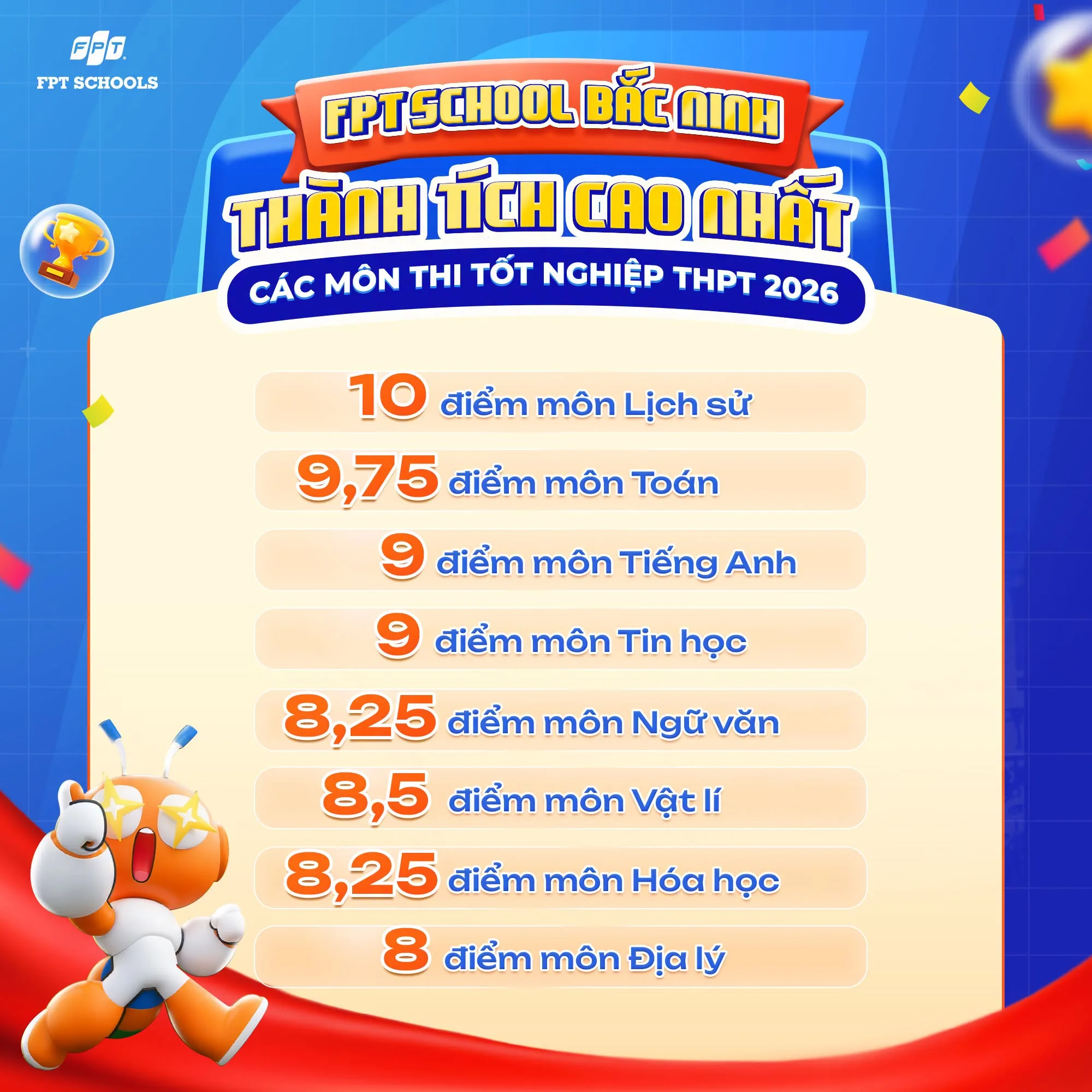 Tự hào thành tích nổi bật tại Kỳ thi tốt nghiệp THPT 2026 của học sinh FPT School Bắc Ninh - FPT Education Tự hào thành tích nổi bật tại Kỳ thi tốt nghiệp THPT 2026 của học sinh FPT School Bắc Ninh | FPT Schools