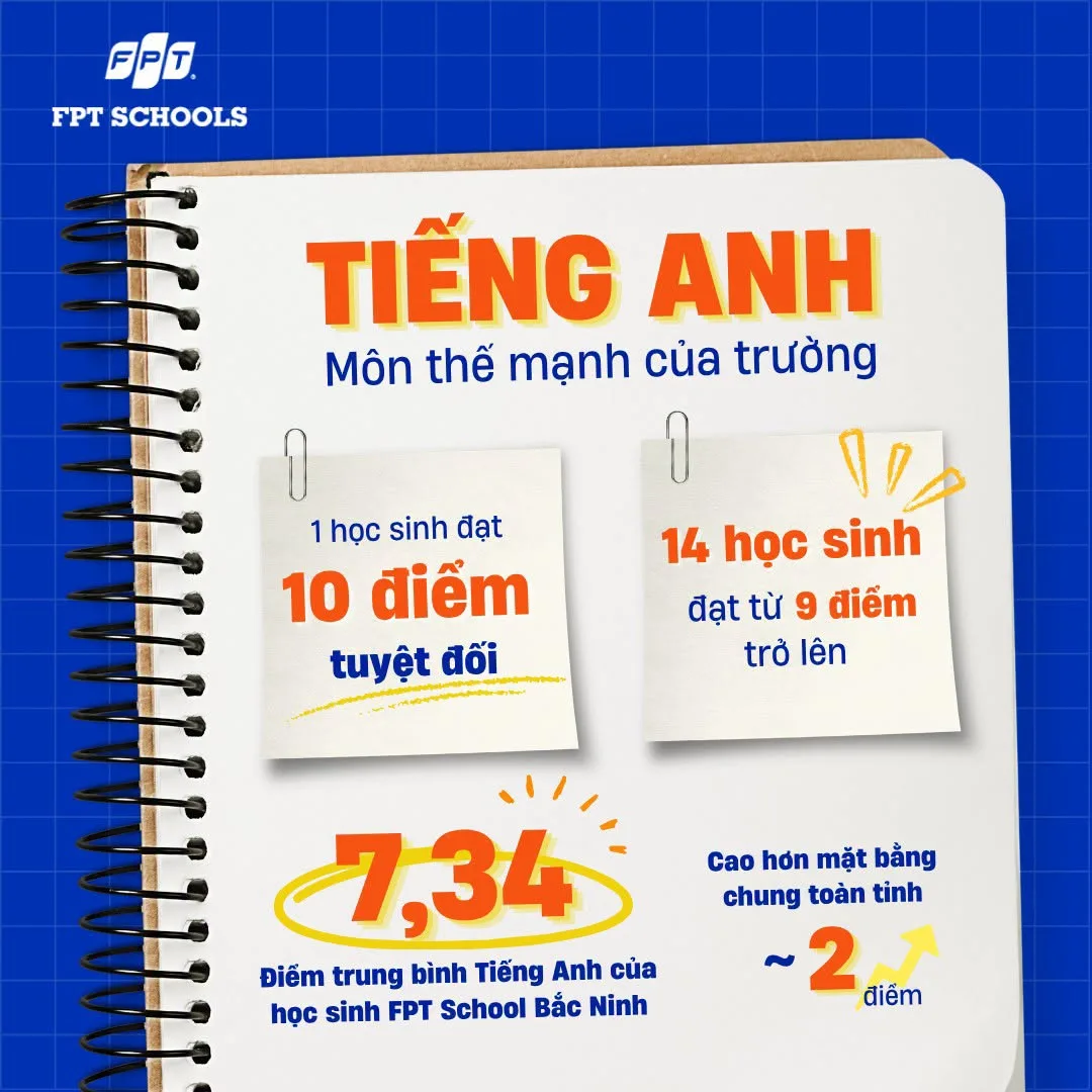 FPT School Bắc Ninh khẳng định chất lượng qua kết quả Kỳ thi tuyển sinh vào lớp 10 năm học 2026–2027 | FPT Schools
