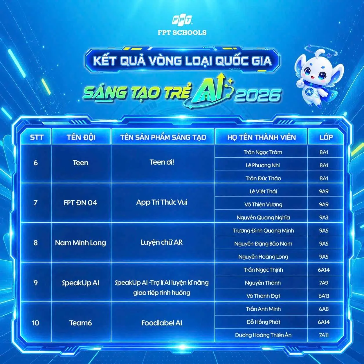 14 đội thi FPT School 1,2 Đà Nẵng vượt Vòng loại Quốc gia Cuộc thi Sáng tạo trẻ về trí tuệ nhân tạo 2026 | FPT Schools