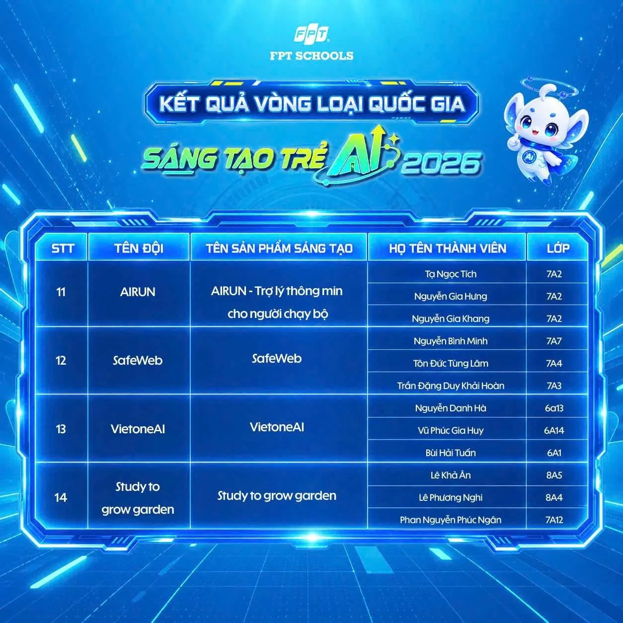 14 đội thi FPT School 1,2 Đà Nẵng vượt Vòng loại Quốc gia Cuộc thi Sáng tạo trẻ về trí tuệ nhân tạo 2026 | FPT Schools