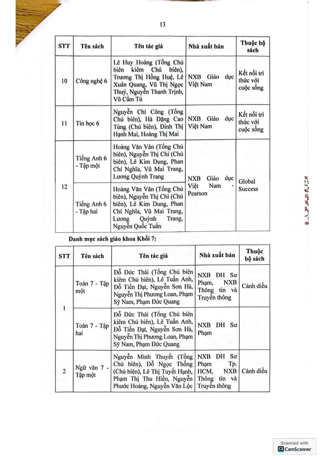 FSC HẬU GIANG – BÁO CÁO THƯỜNG NIÊN NĂM HỌC 2025 - 2026 | FPT Schools
