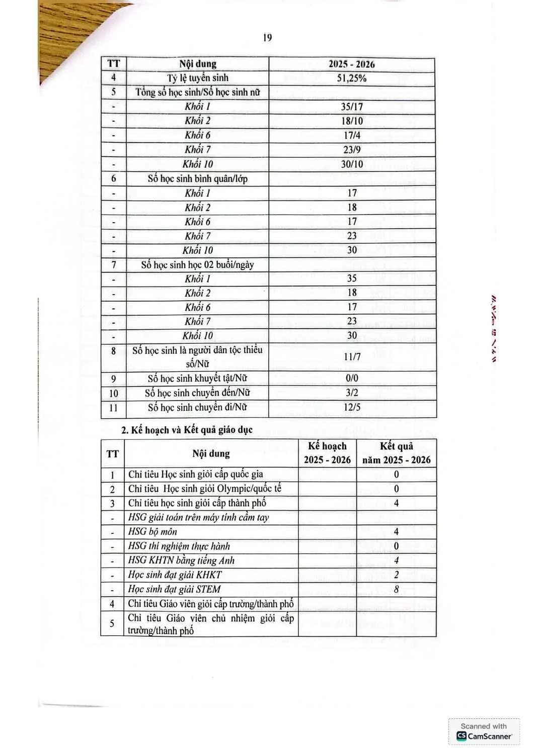 FSC HẬU GIANG – BÁO CÁO THƯỜNG NIÊN NĂM HỌC 2025 - 2026 | FPT Schools