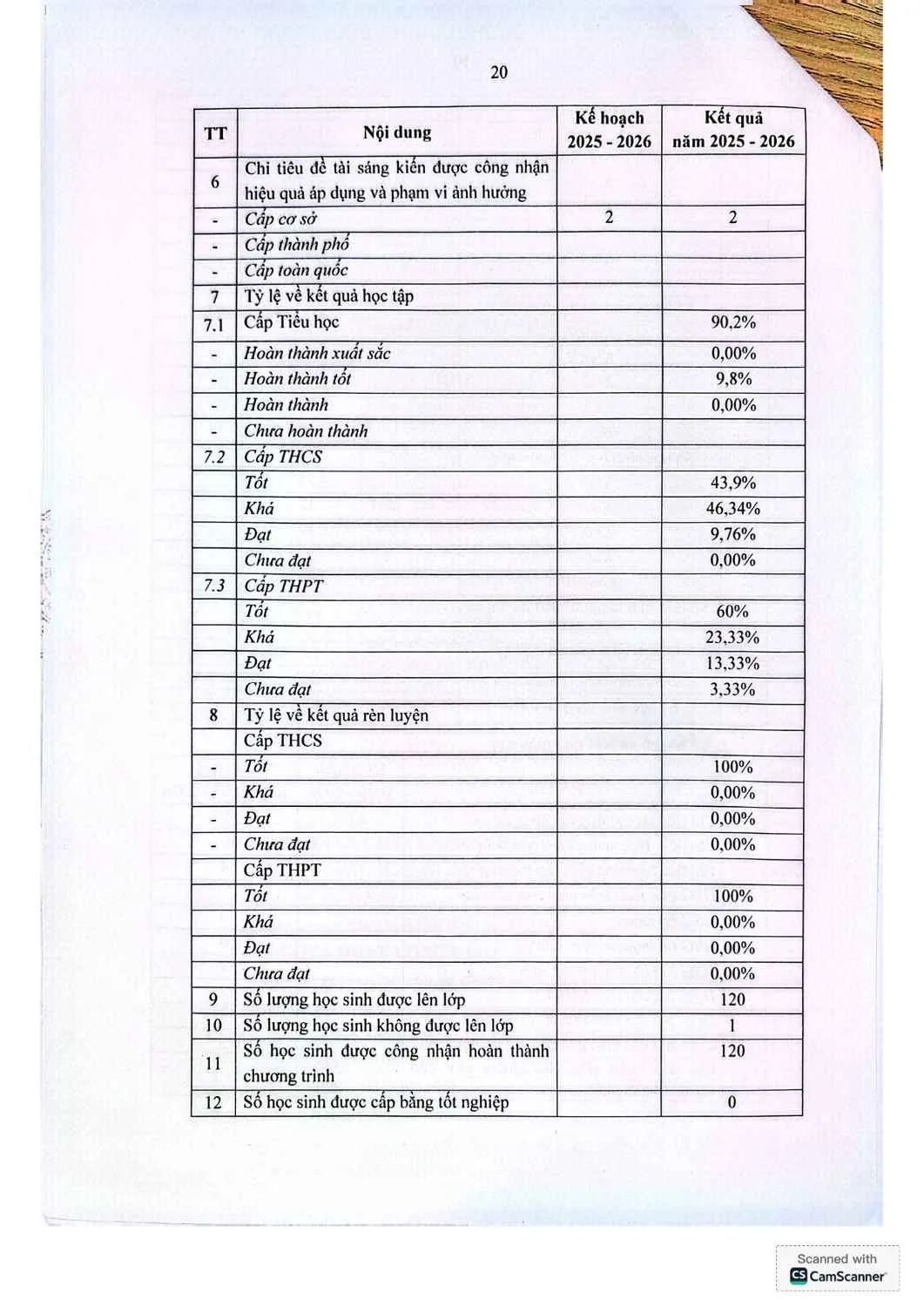 FSC HẬU GIANG – BÁO CÁO THƯỜNG NIÊN NĂM HỌC 2025 - 2026 | FPT Schools