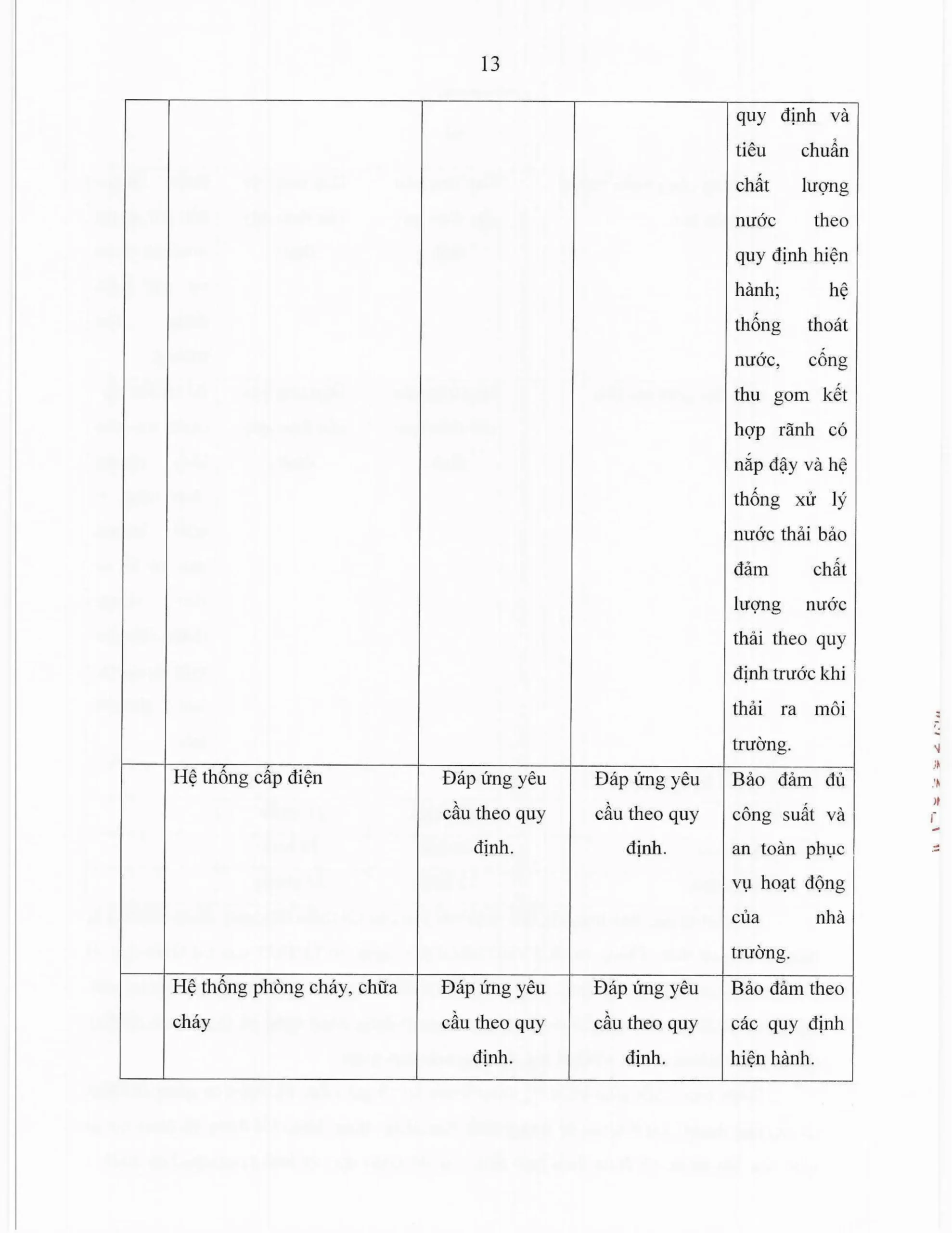 Báo cáo thường niên năm học 2025-2026 FPT School Thanh Hoá | FPT Schools