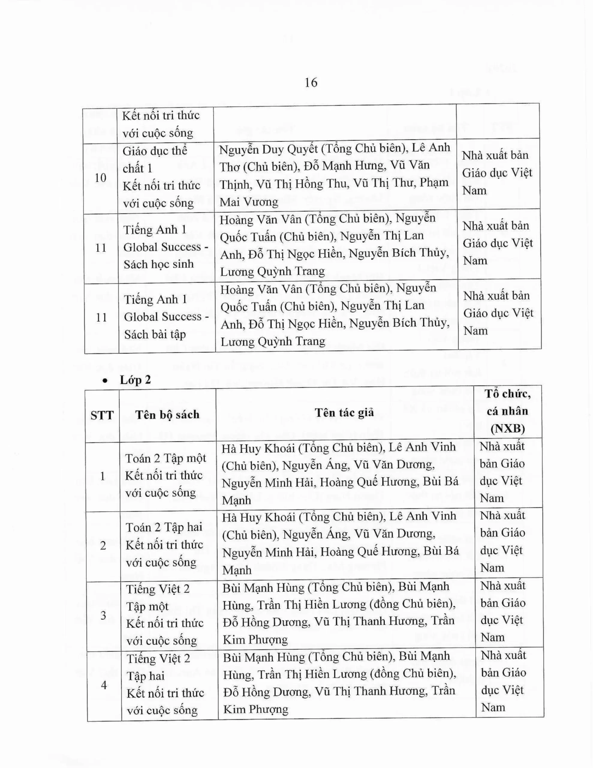 Báo cáo thường niên năm học 2025-2026 FPT School Thanh Hoá | FPT Schools