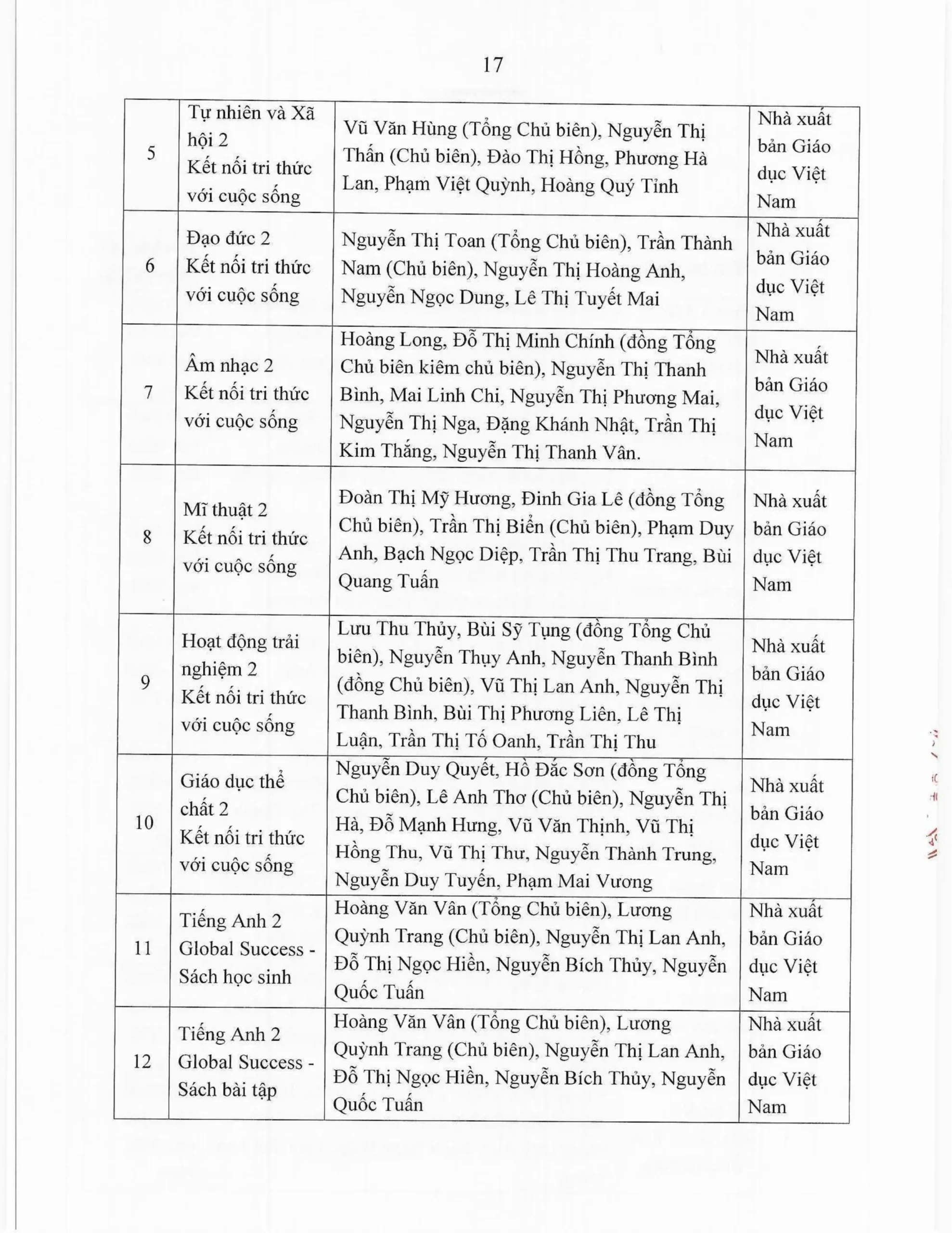 Báo cáo thường niên năm học 2025-2026 FPT School Thanh Hoá | FPT Schools