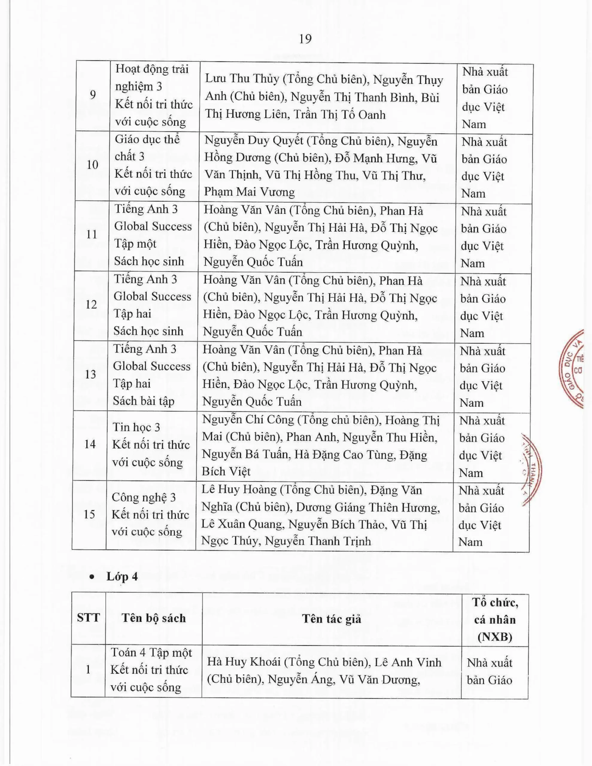 Báo cáo thường niên năm học 2025-2026 FPT School Thanh Hoá | FPT Schools