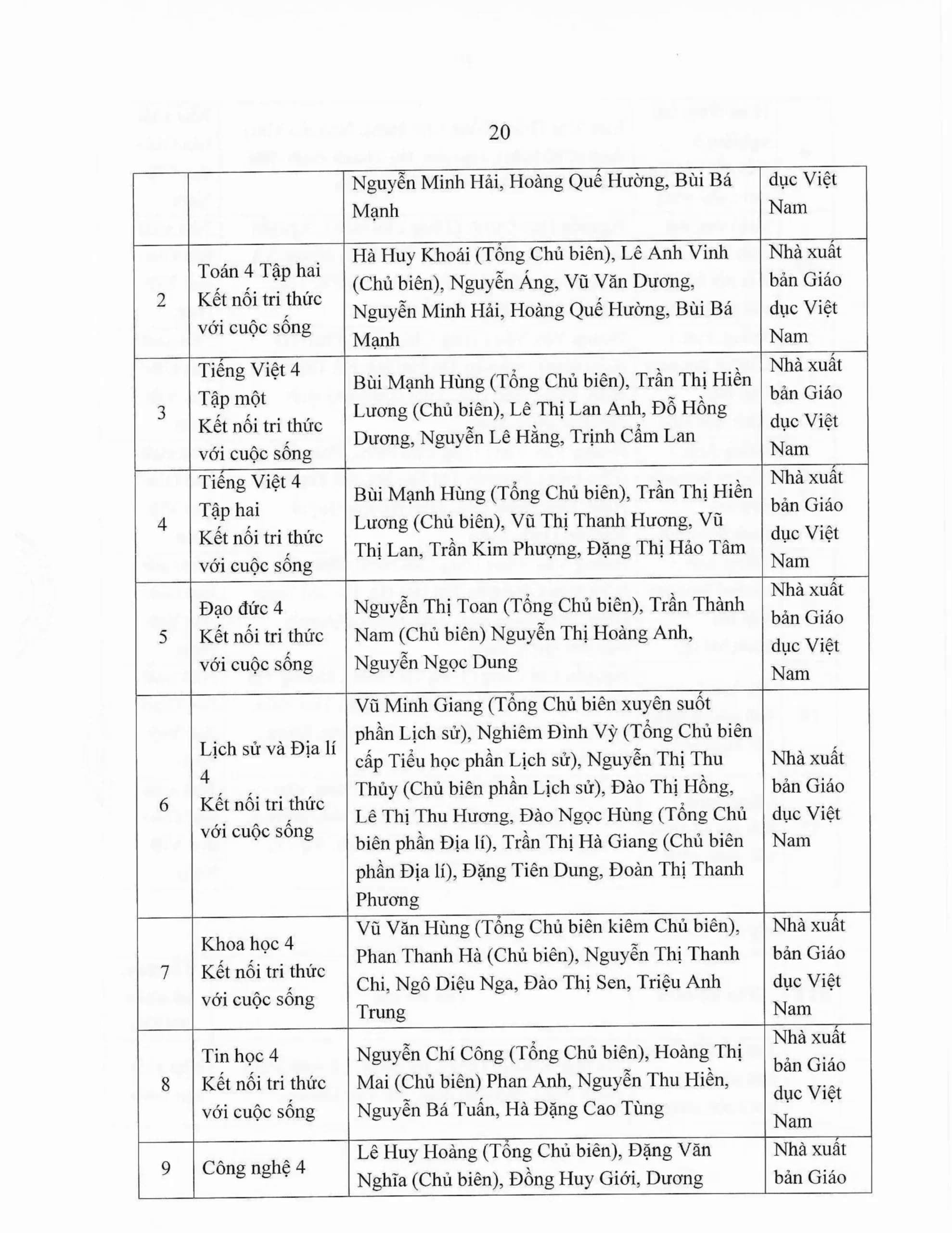 Báo cáo thường niên năm học 2025-2026 FPT School Thanh Hoá | FPT Schools