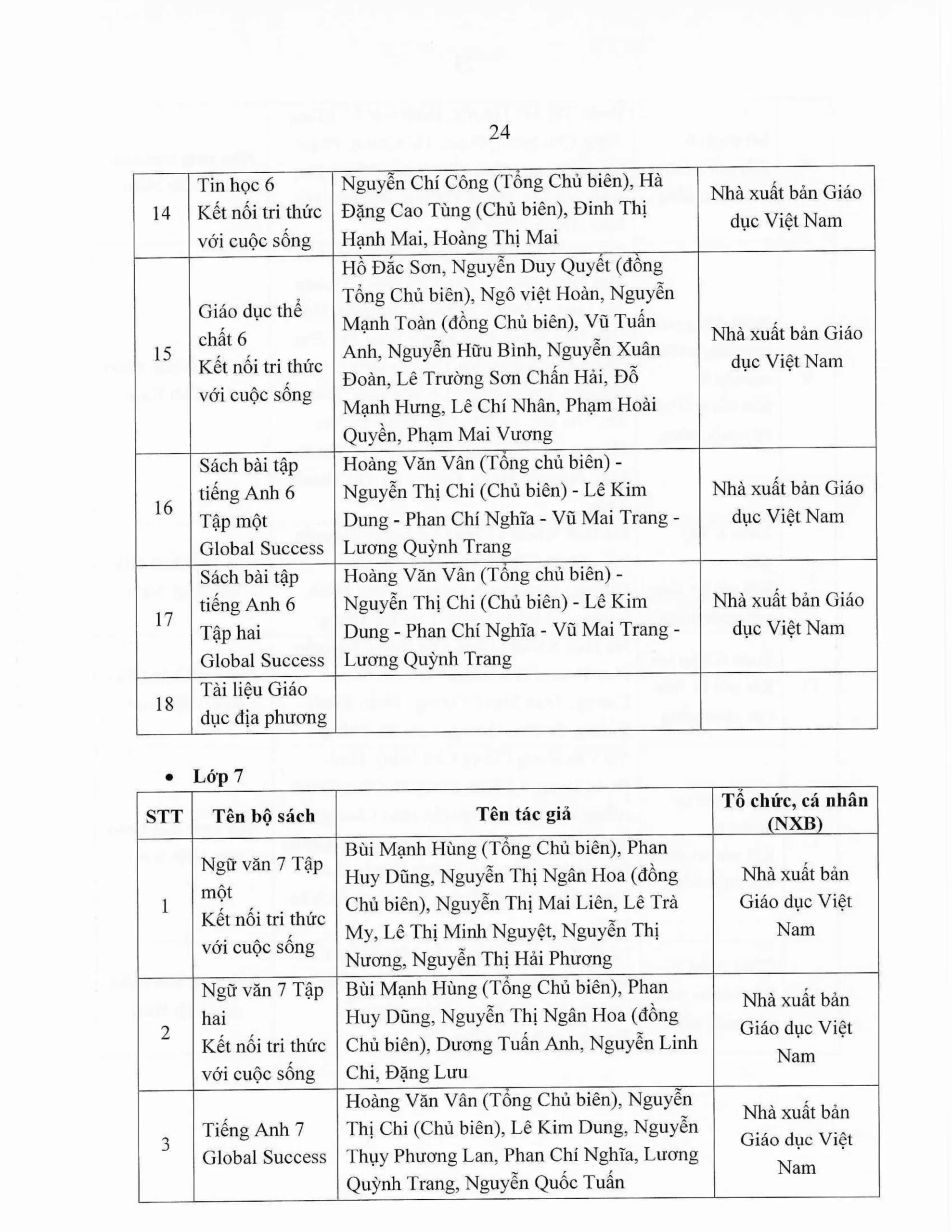Báo cáo thường niên năm học 2025-2026 FPT School Thanh Hoá | FPT Schools