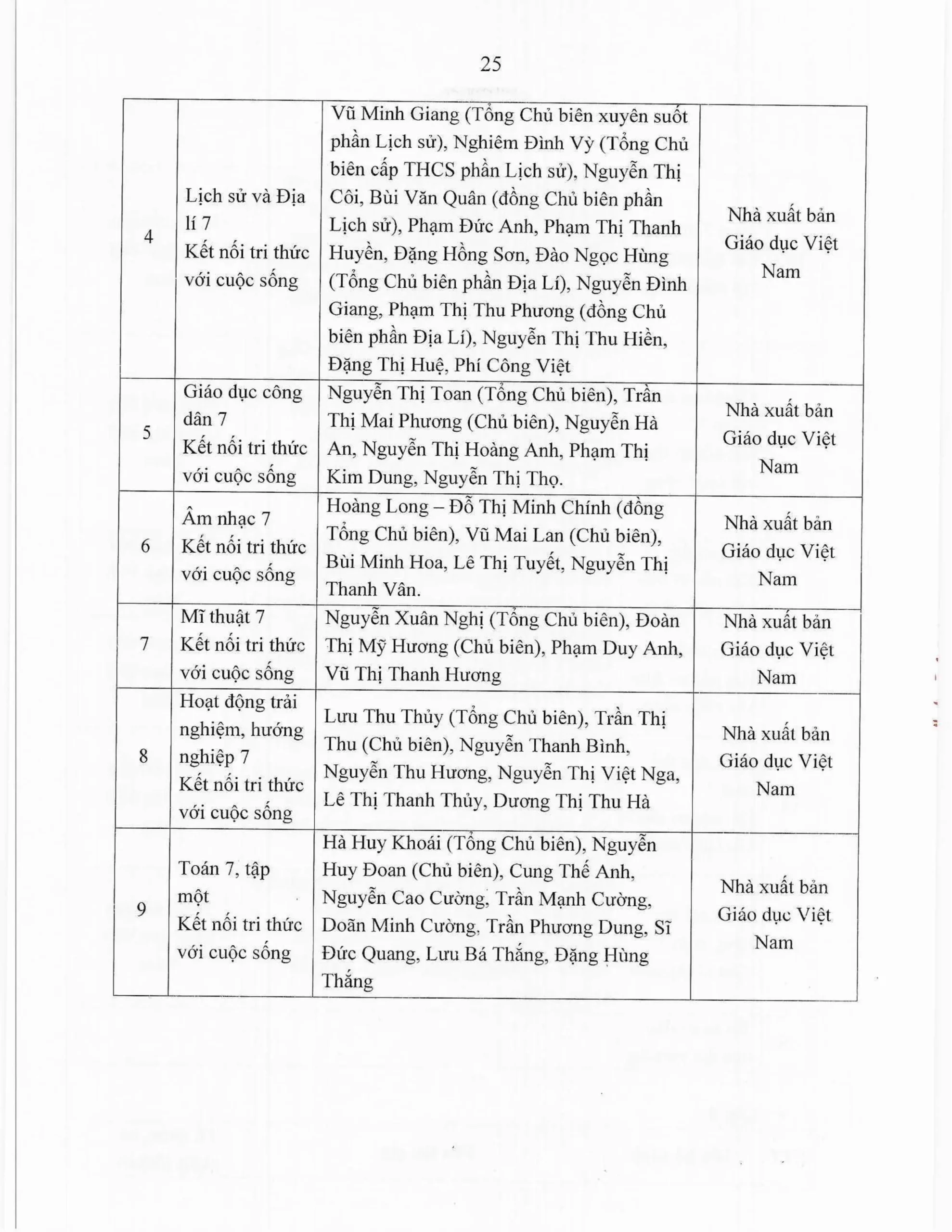 Báo cáo thường niên năm học 2025-2026 FPT School Thanh Hoá | FPT Schools