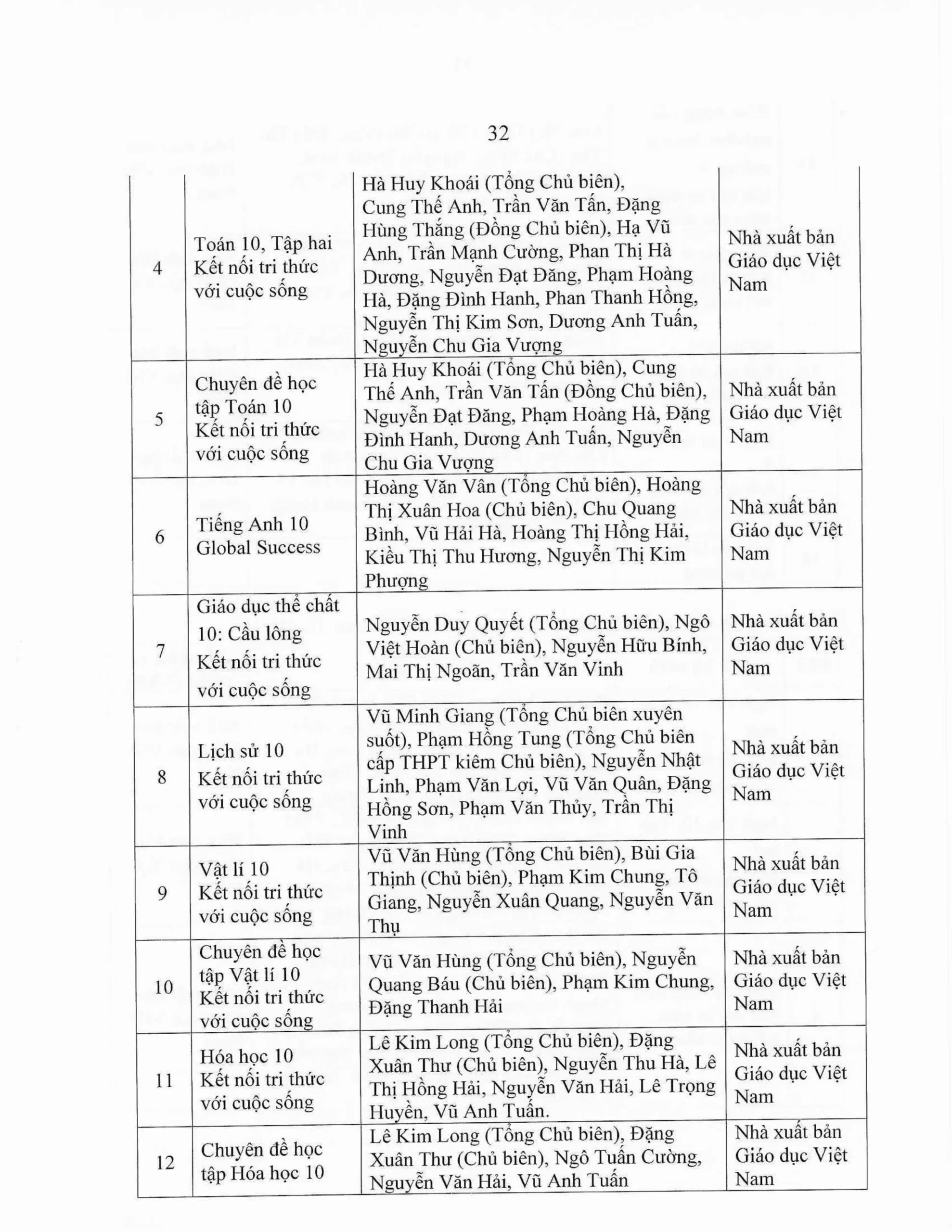 Báo cáo thường niên năm học 2025-2026 FPT School Thanh Hoá | FPT Schools