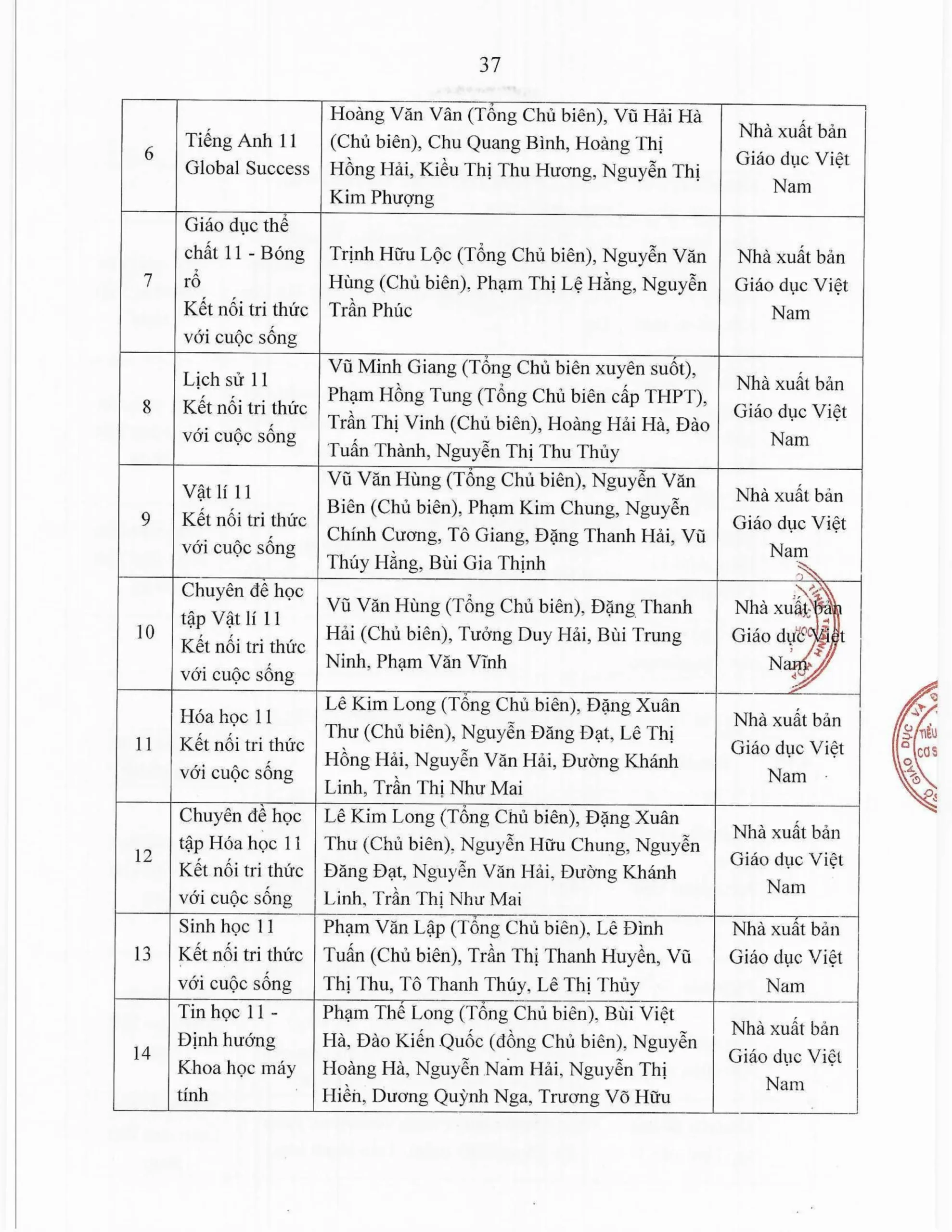 Báo cáo thường niên năm học 2025-2026 FPT School Thanh Hoá | FPT Schools