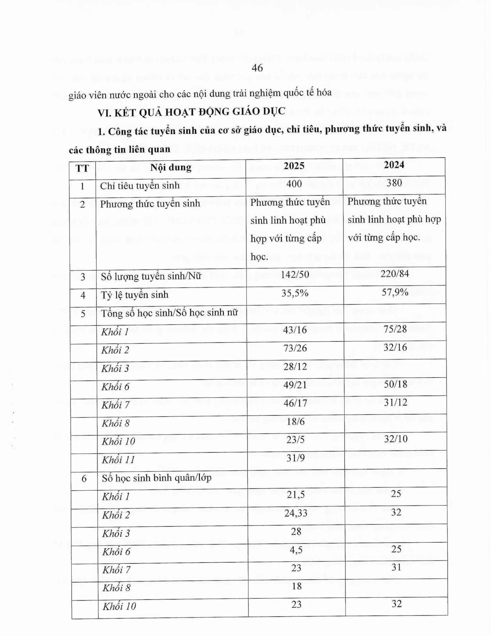 Báo cáo thường niên năm học 2025-2026 FPT School Thanh Hoá | FPT Schools