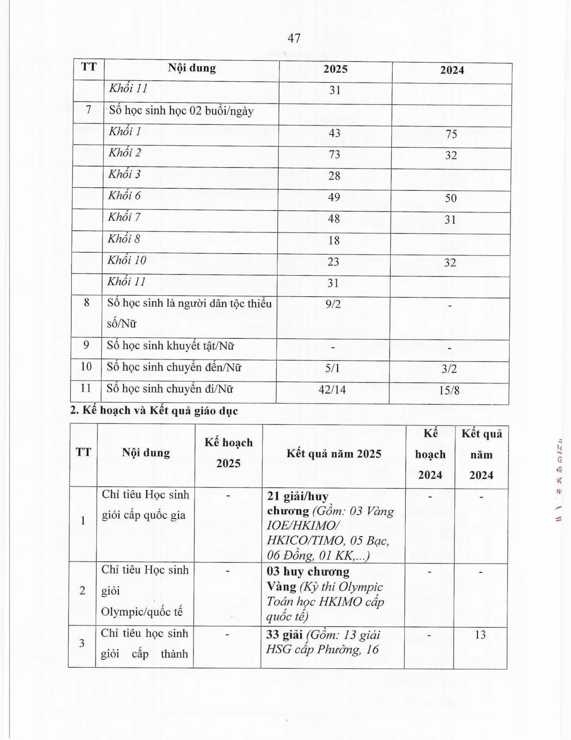 Báo cáo thường niên năm học 2025-2026 FPT School Thanh Hoá | FPT Schools