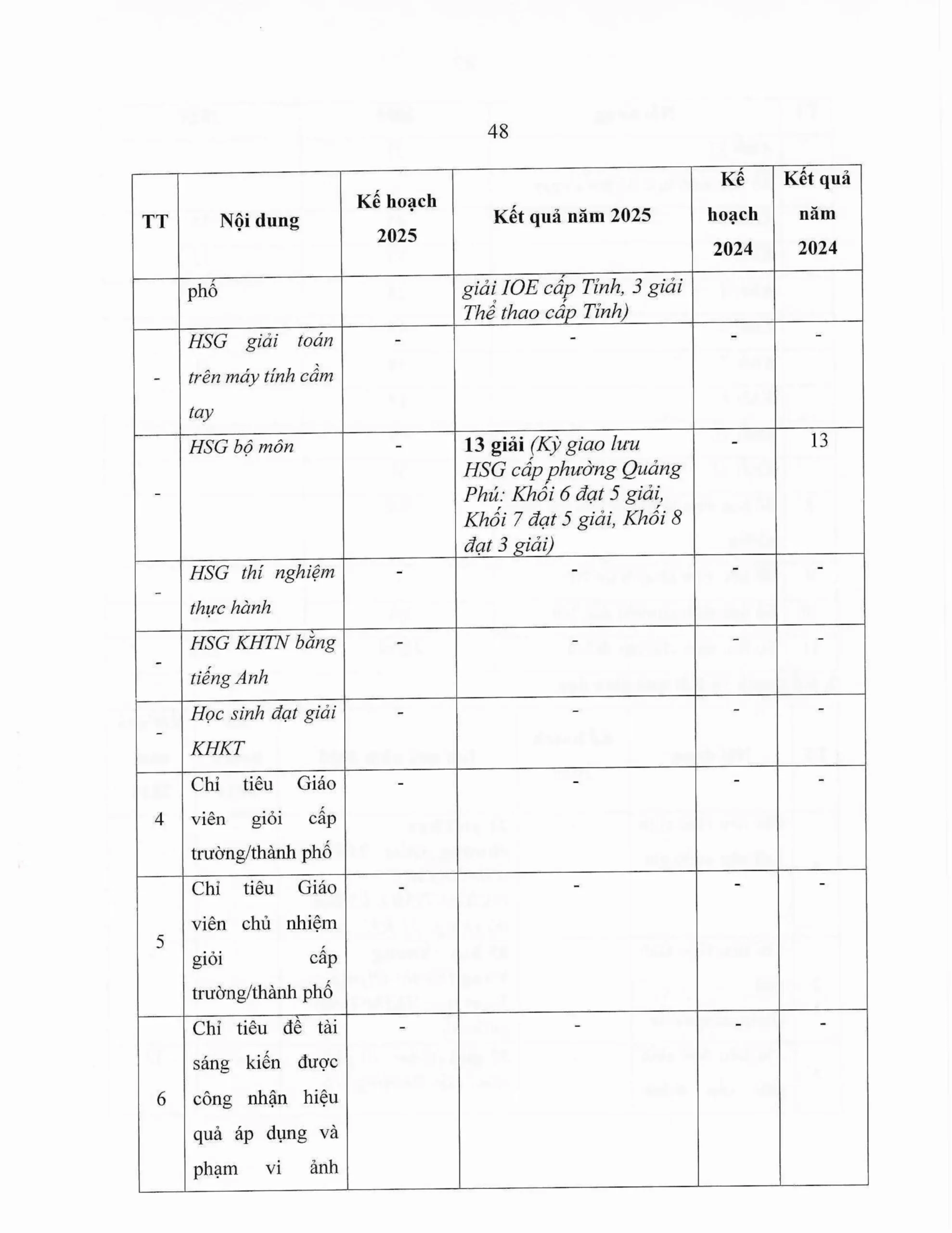 Báo cáo thường niên năm học 2025-2026 FPT School Thanh Hoá | FPT Schools