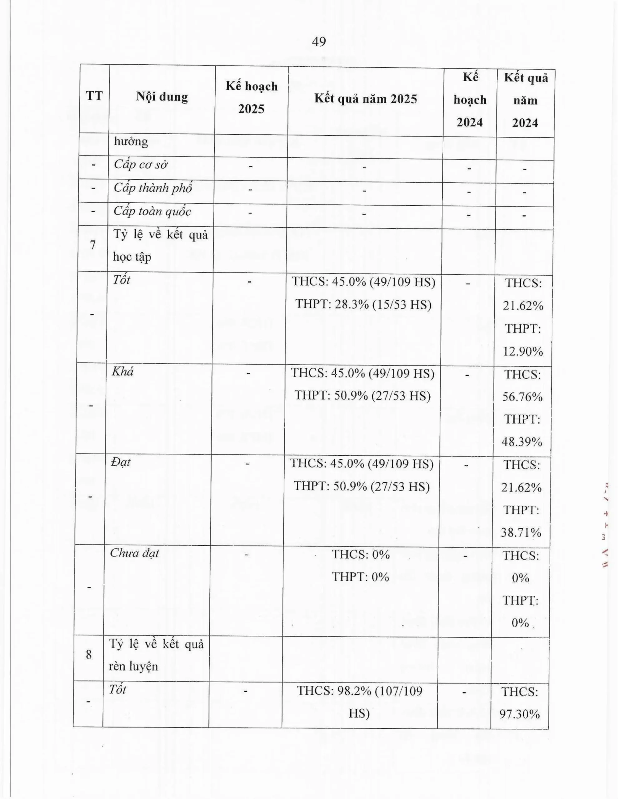 Báo cáo thường niên năm học 2025-2026 FPT School Thanh Hoá | FPT Schools
